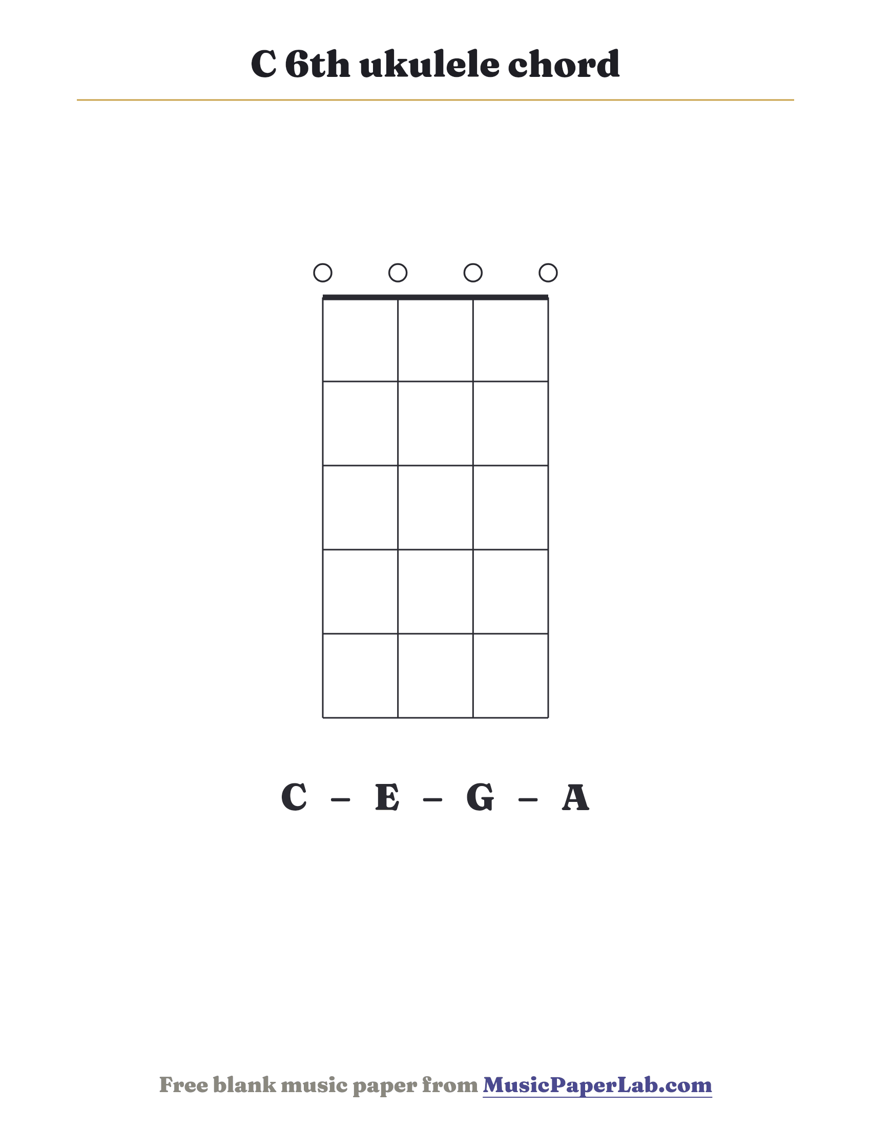 C 6th ukulele chord diagram (0 0 0 0) — notes C – E – G – A