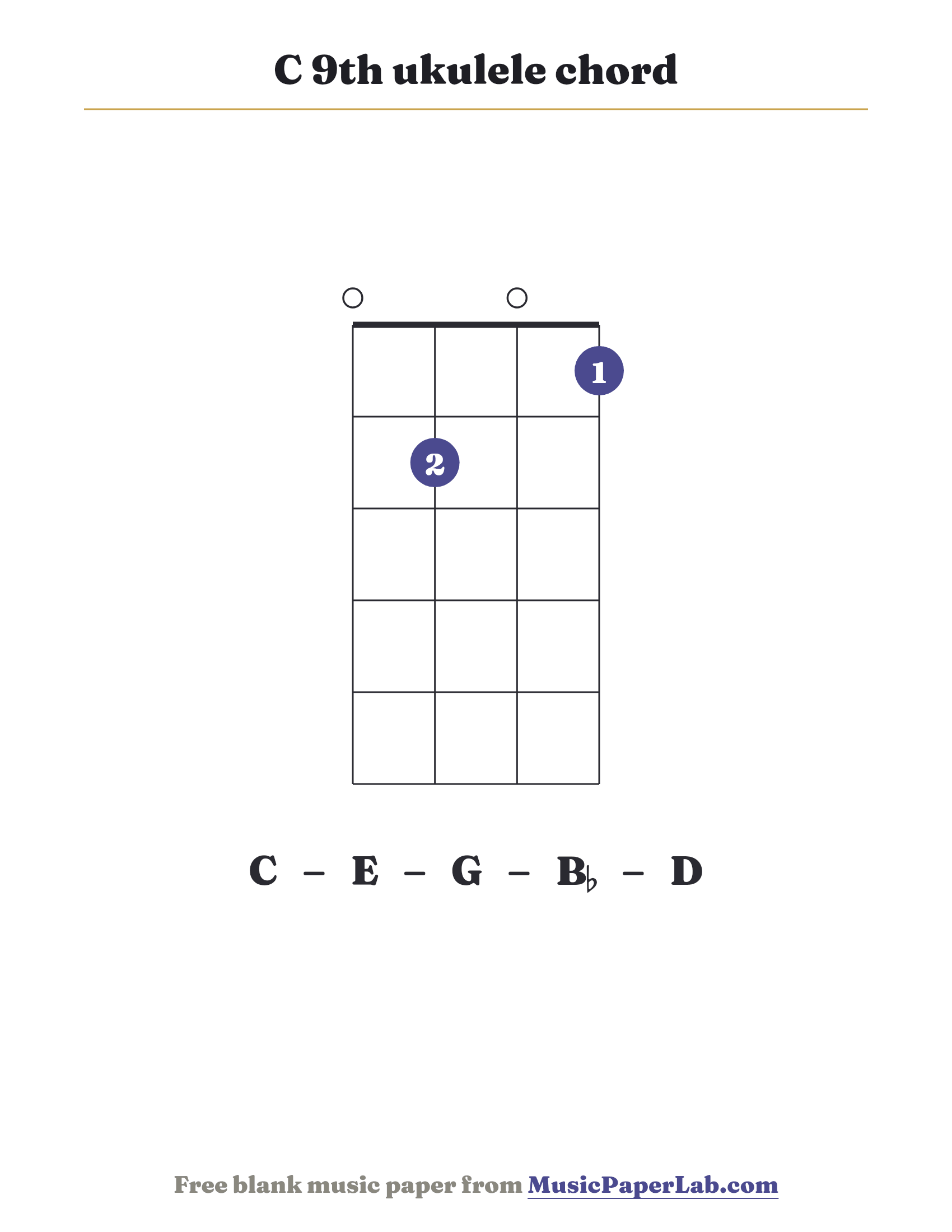 C 9th ukulele chord diagram (0 2 0 1) — notes C – E – G – B♭ – D
