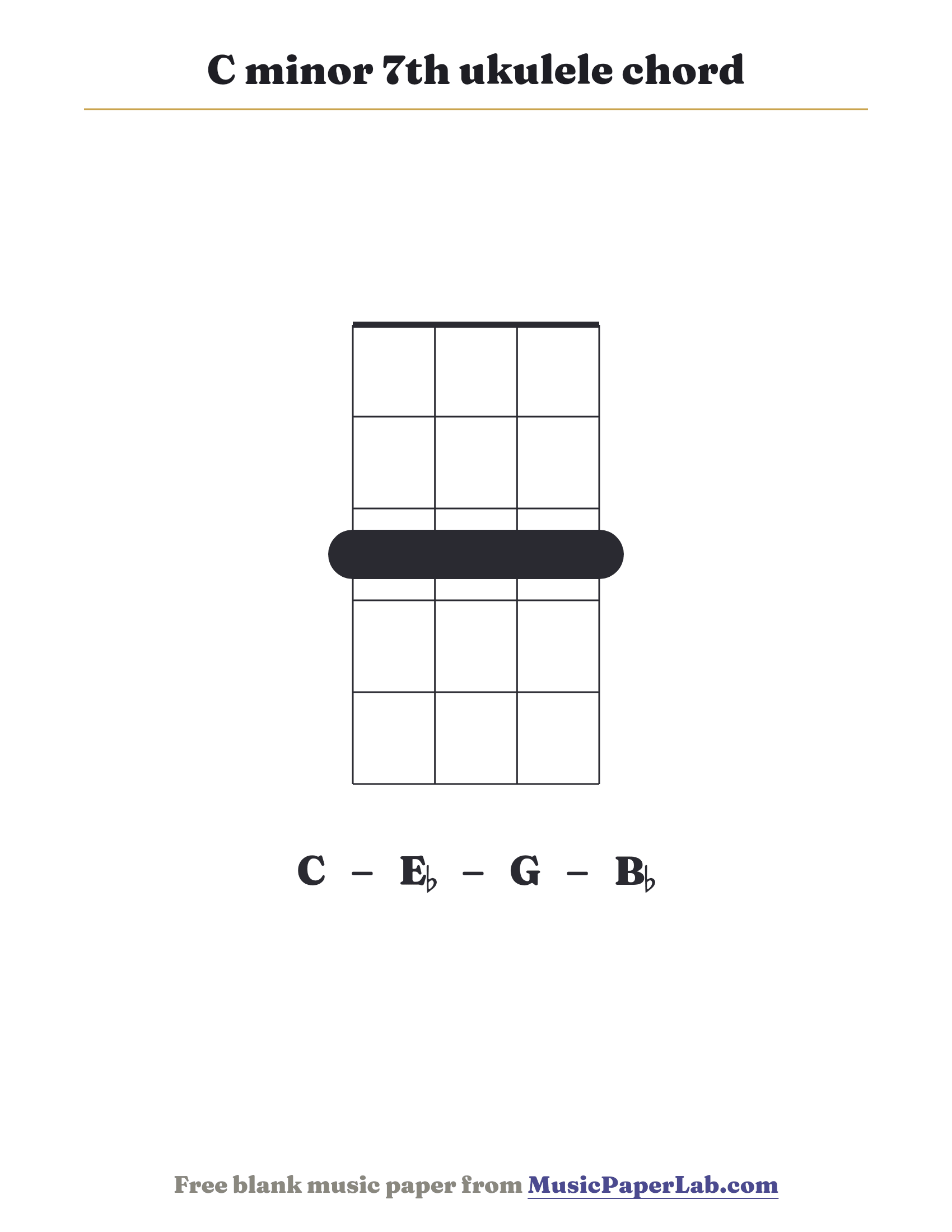 C minor 7th ukulele chord diagram (3 3 3 3) — notes C – E♭ – G – B♭