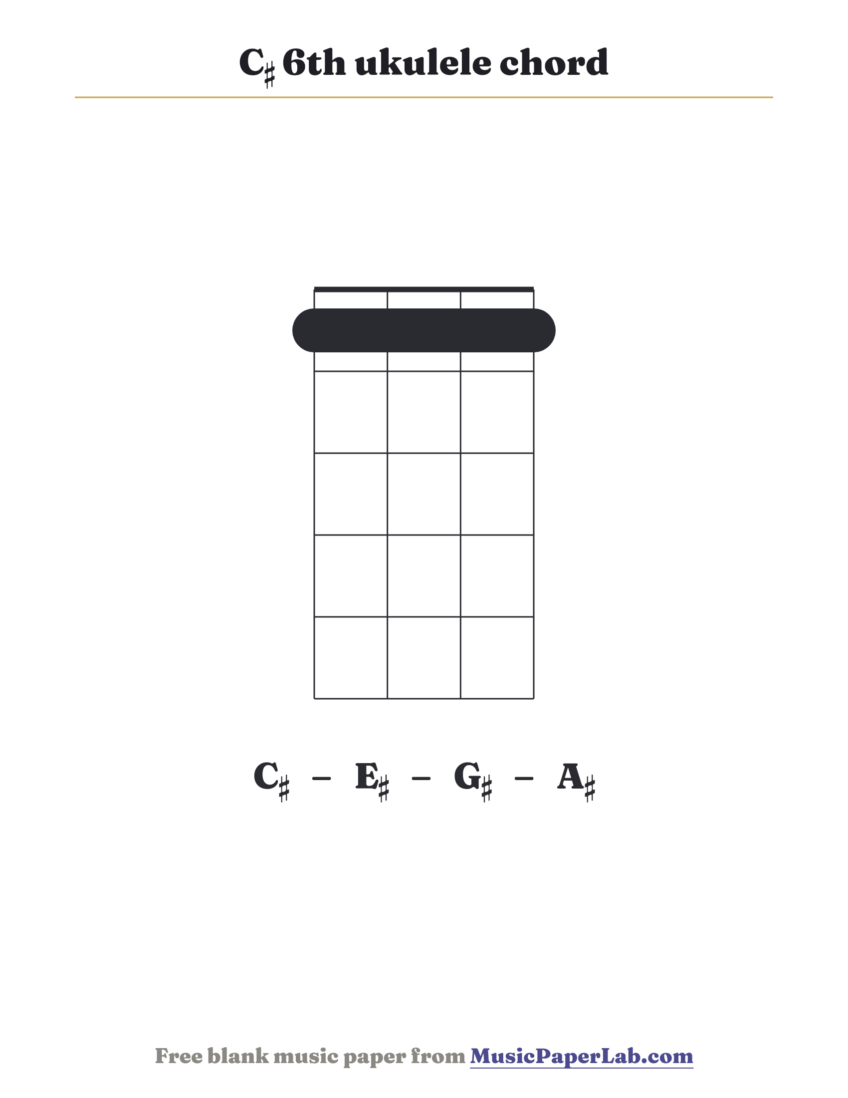 C♯ 6th ukulele chord diagram (1 1 1 1) — notes C♯ – E♯ – G♯ – A♯