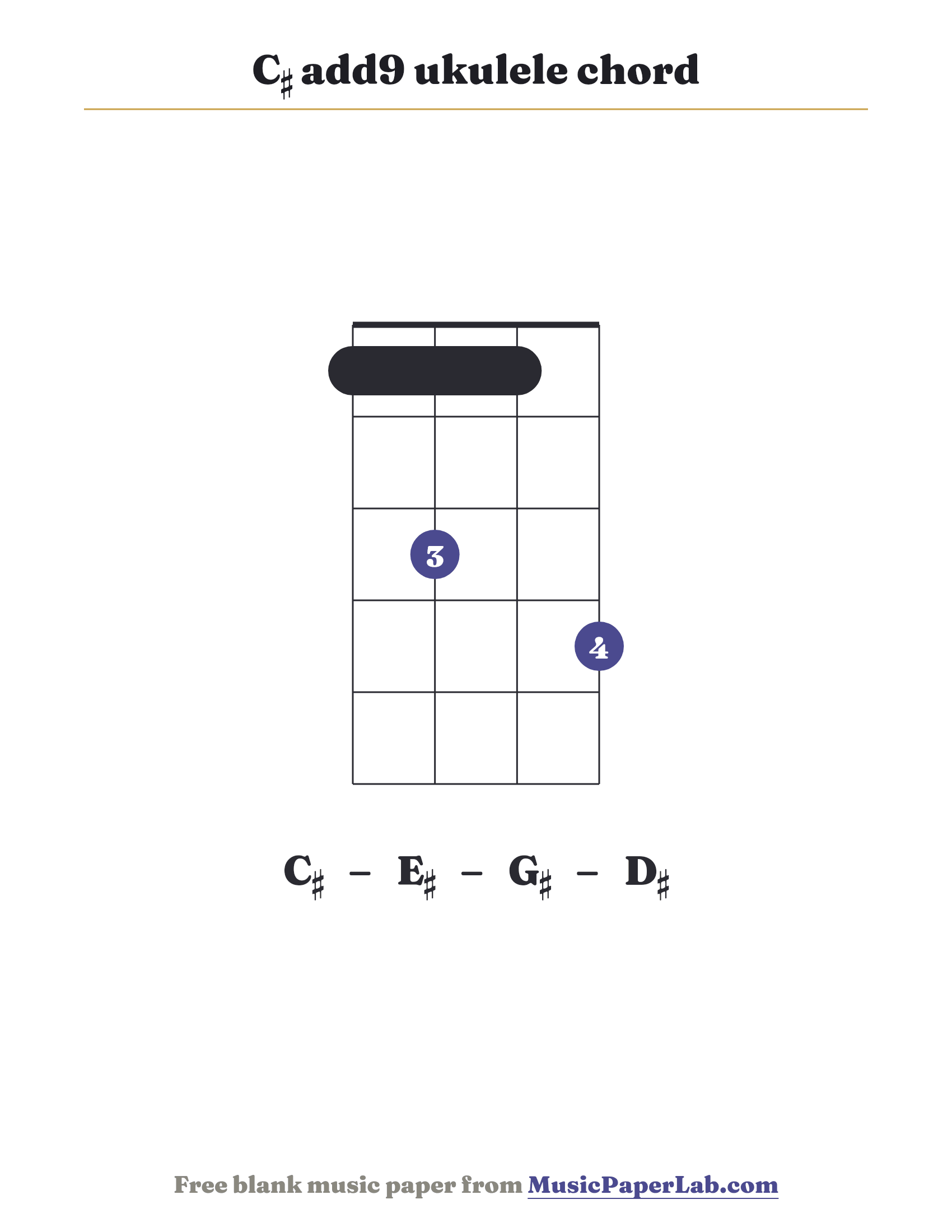 C♯ add9 ukulele chord diagram (1 3 1 4) — notes C♯ – E♯ – G♯ – D♯