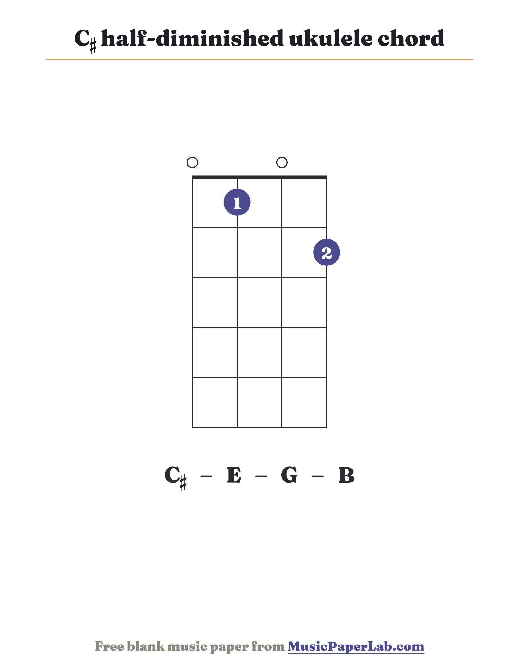 C♯ half-diminished ukulele chord diagram (0 1 0 2) — notes C♯ – E – G – B