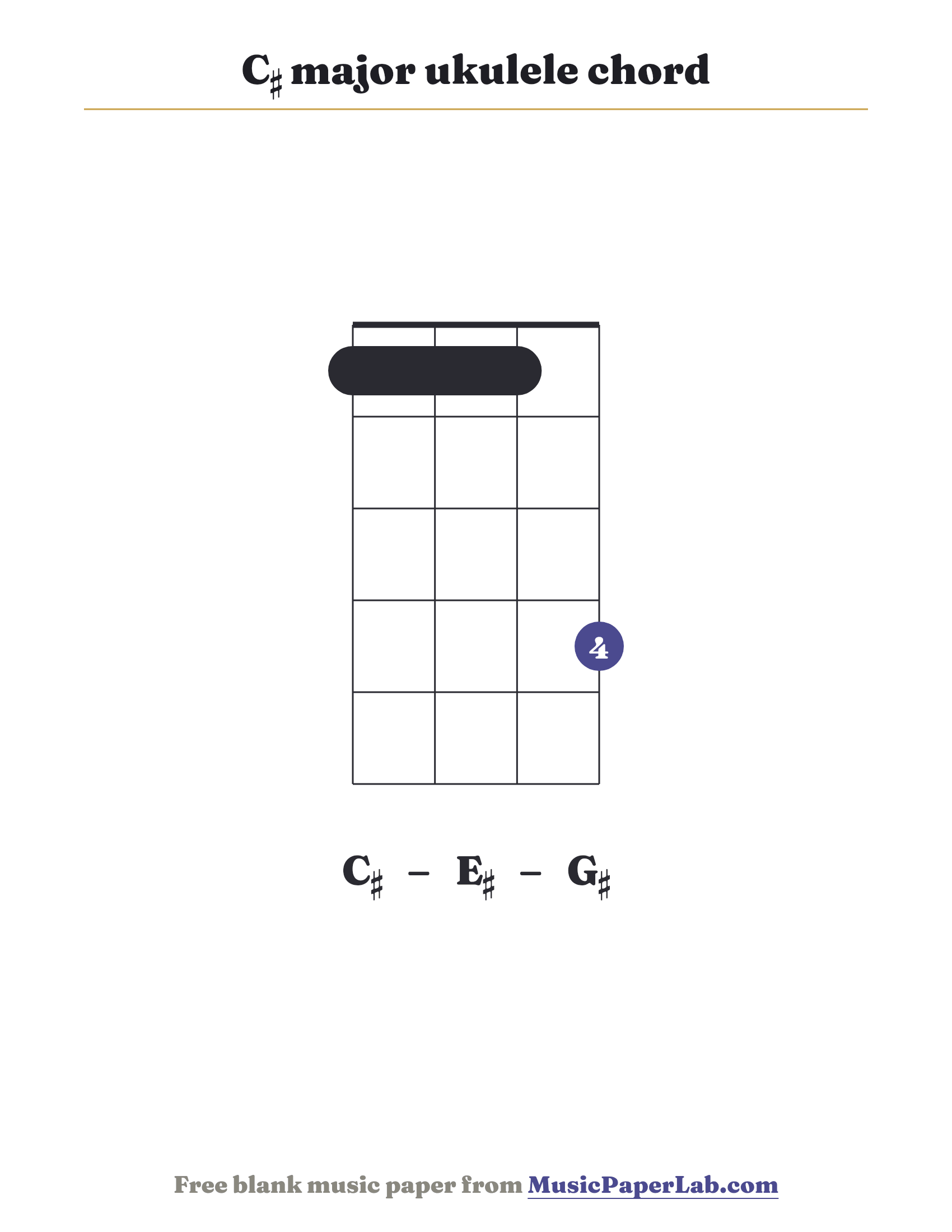 C♯ major ukulele chord diagram (1 1 1 4) — notes C♯ – E♯ – G♯
