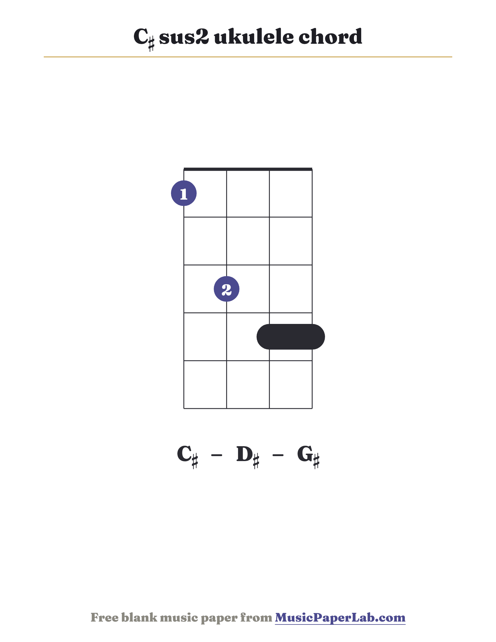 C♯ sus2 ukulele chord diagram (1 3 4 4) — notes C♯ – D♯ – G♯