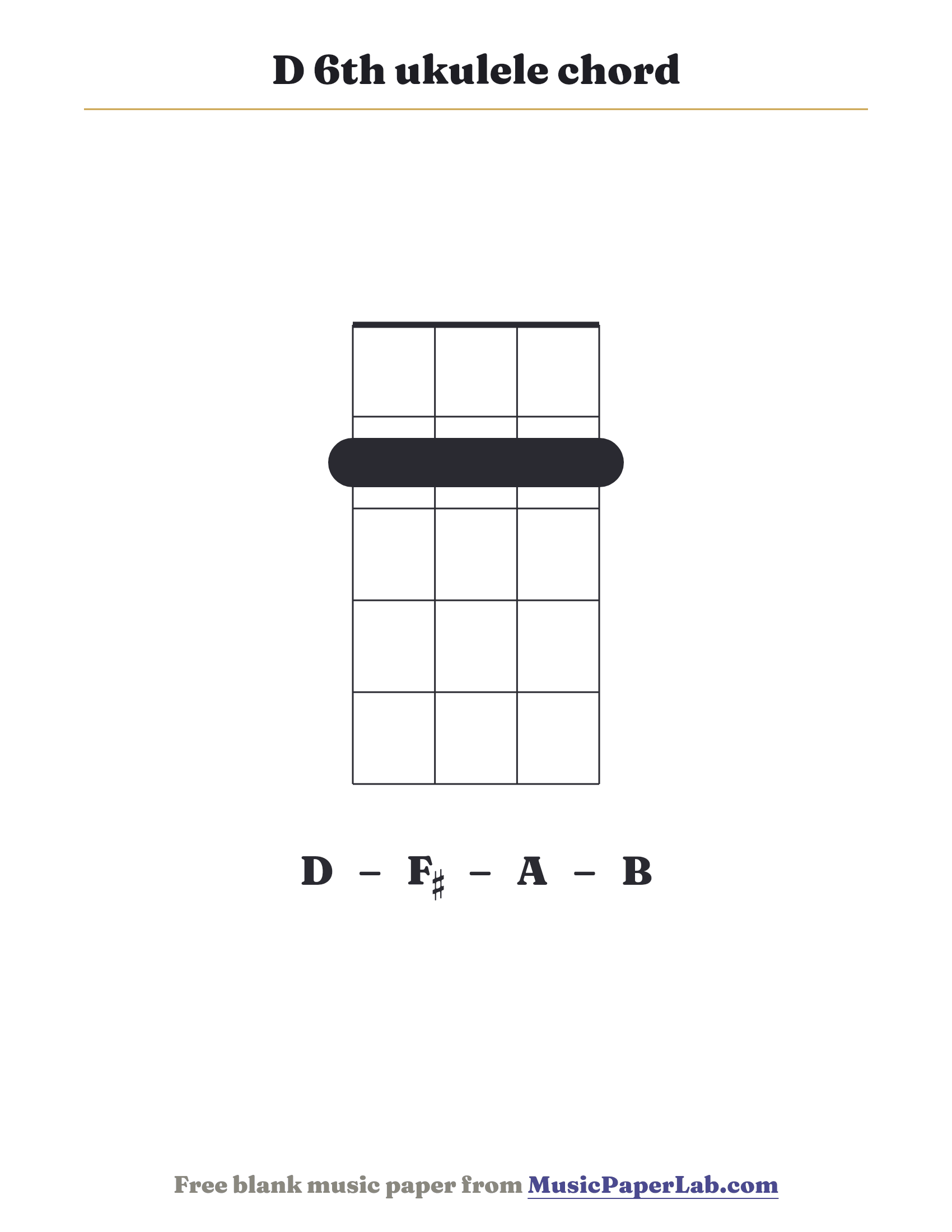 D 6th ukulele chord diagram (2 2 2 2) — notes D – F♯ – A – B