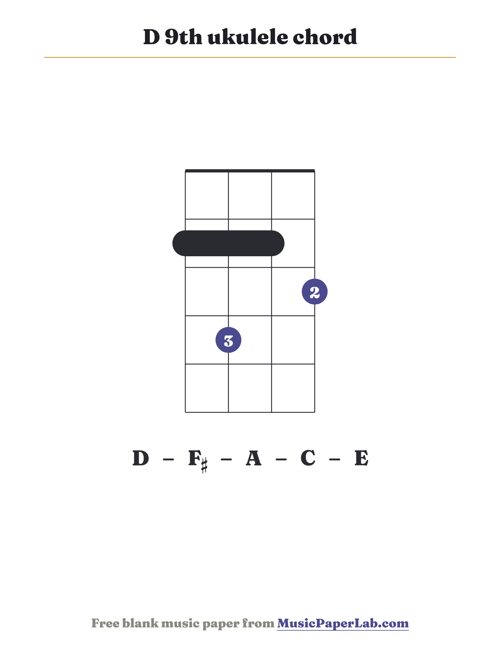 D 9th ukulele chord diagram (2 4 2 3) — notes D – F♯ – A – C – E