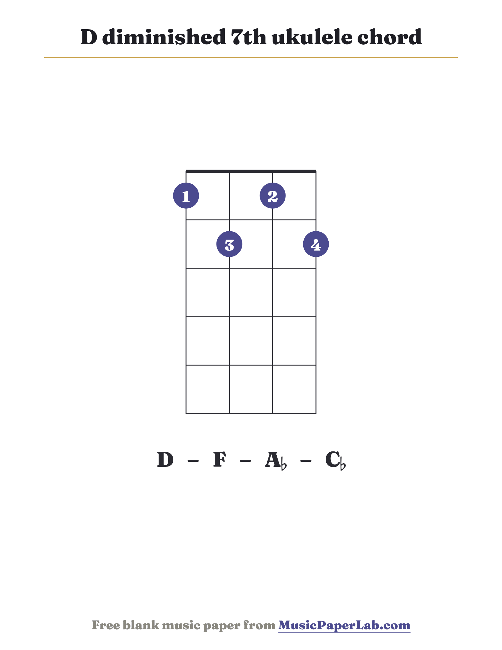 D diminished 7th ukulele chord diagram (1 2 1 2) — notes D – F – A♭ – C♭