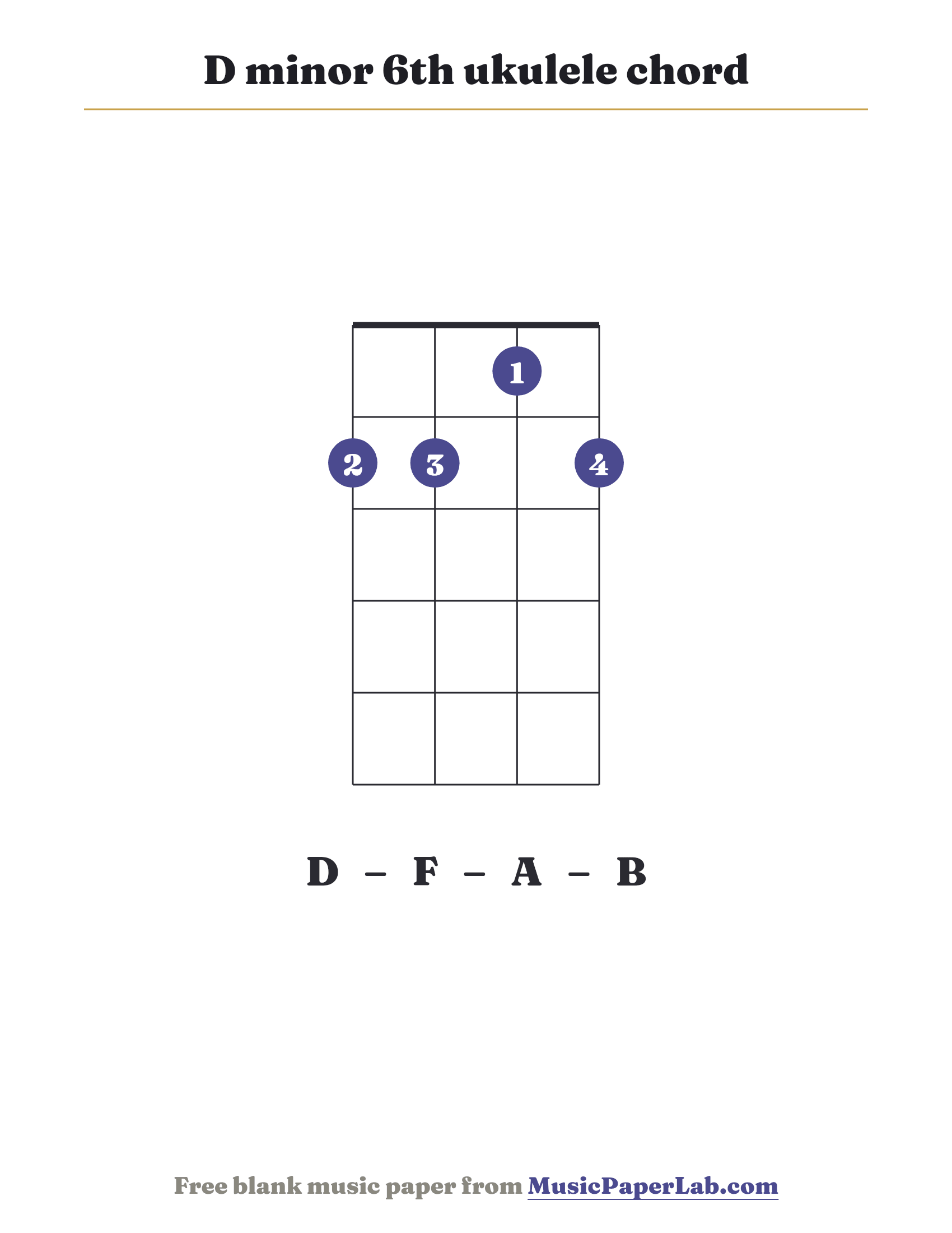 D minor 6th ukulele chord diagram (2 2 1 2) — notes D – F – A – B