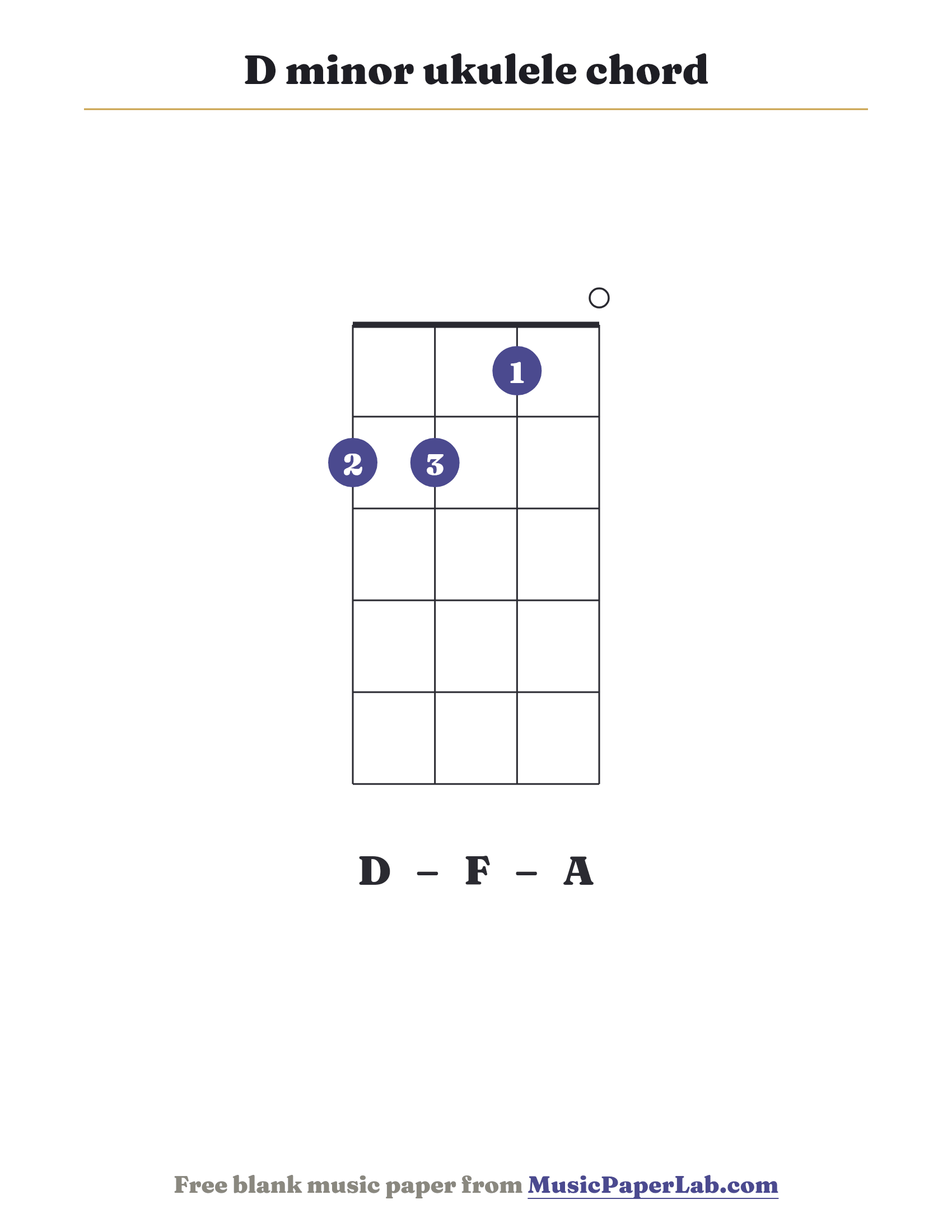 D minor ukulele chord diagram (2 2 1 0) — notes D – F – A