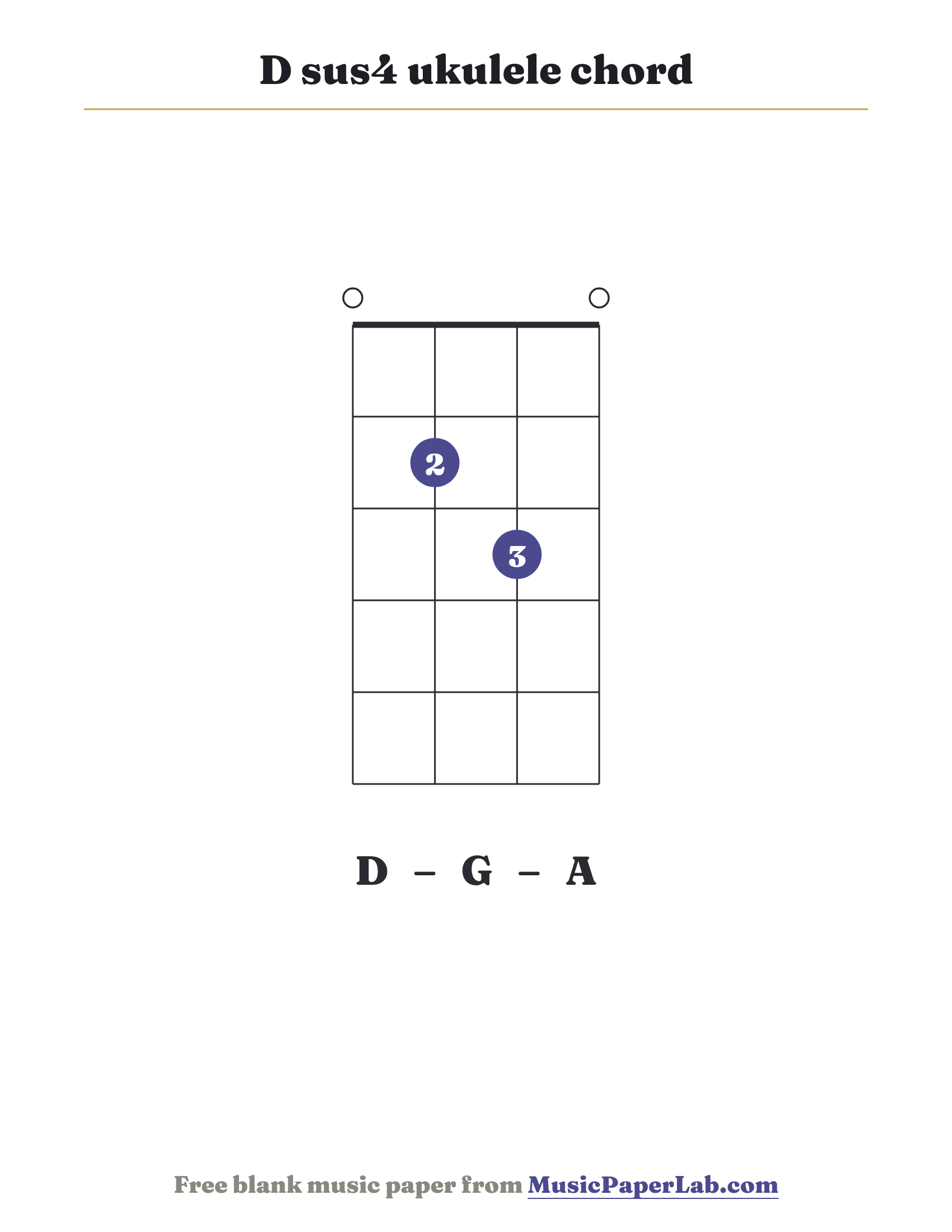 D sus4 ukulele chord diagram (0 2 3 0) — notes D – G – A