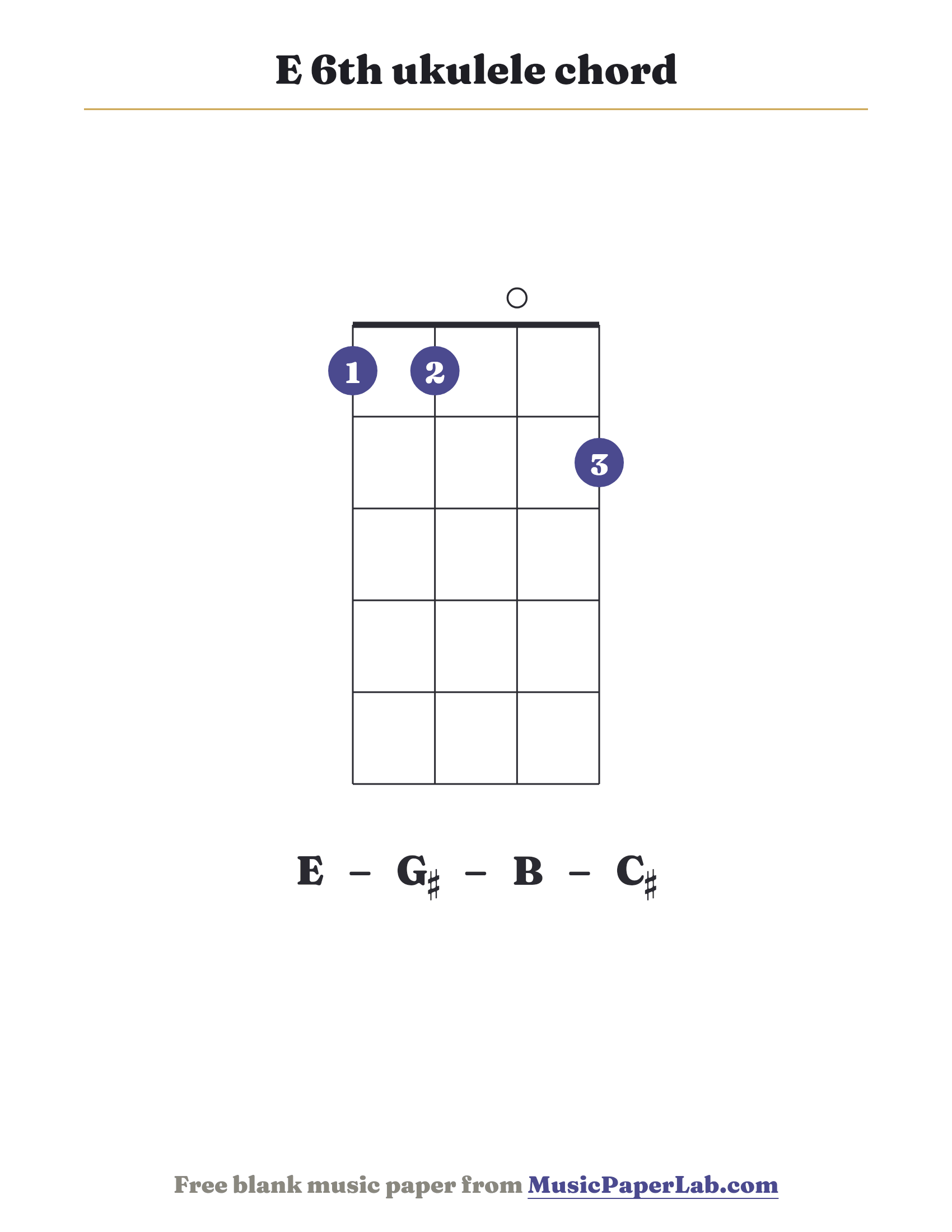 E 6th ukulele chord diagram (1 1 0 2) — notes E – G♯ – B – C♯