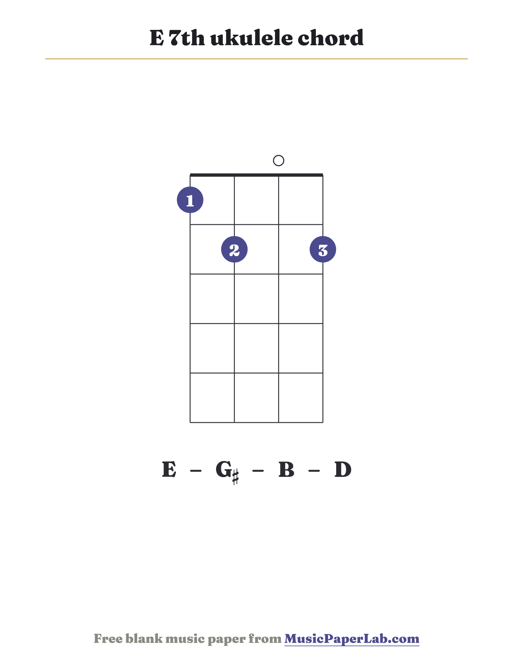 E 7th ukulele chord diagram (1 2 0 2) — notes E – G♯ – B – D