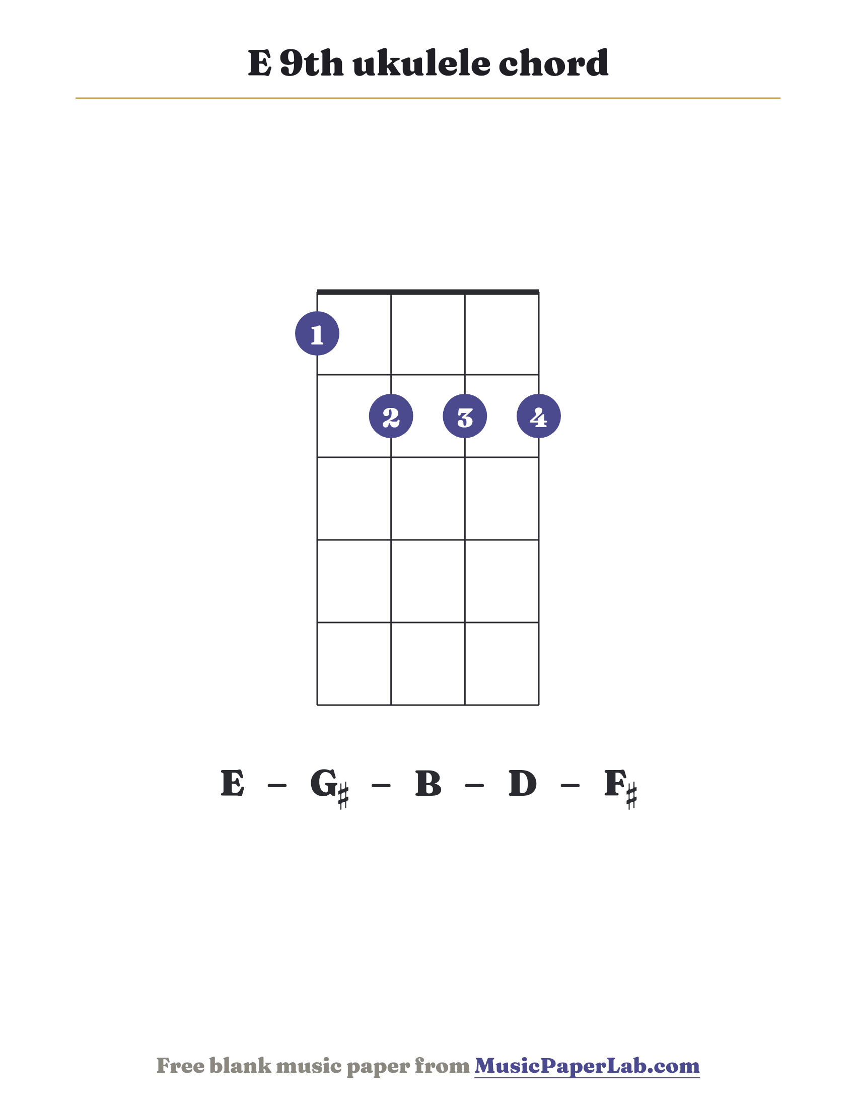 E 9th ukulele chord diagram (1 2 2 2) — notes E – G♯ – B – D – F♯