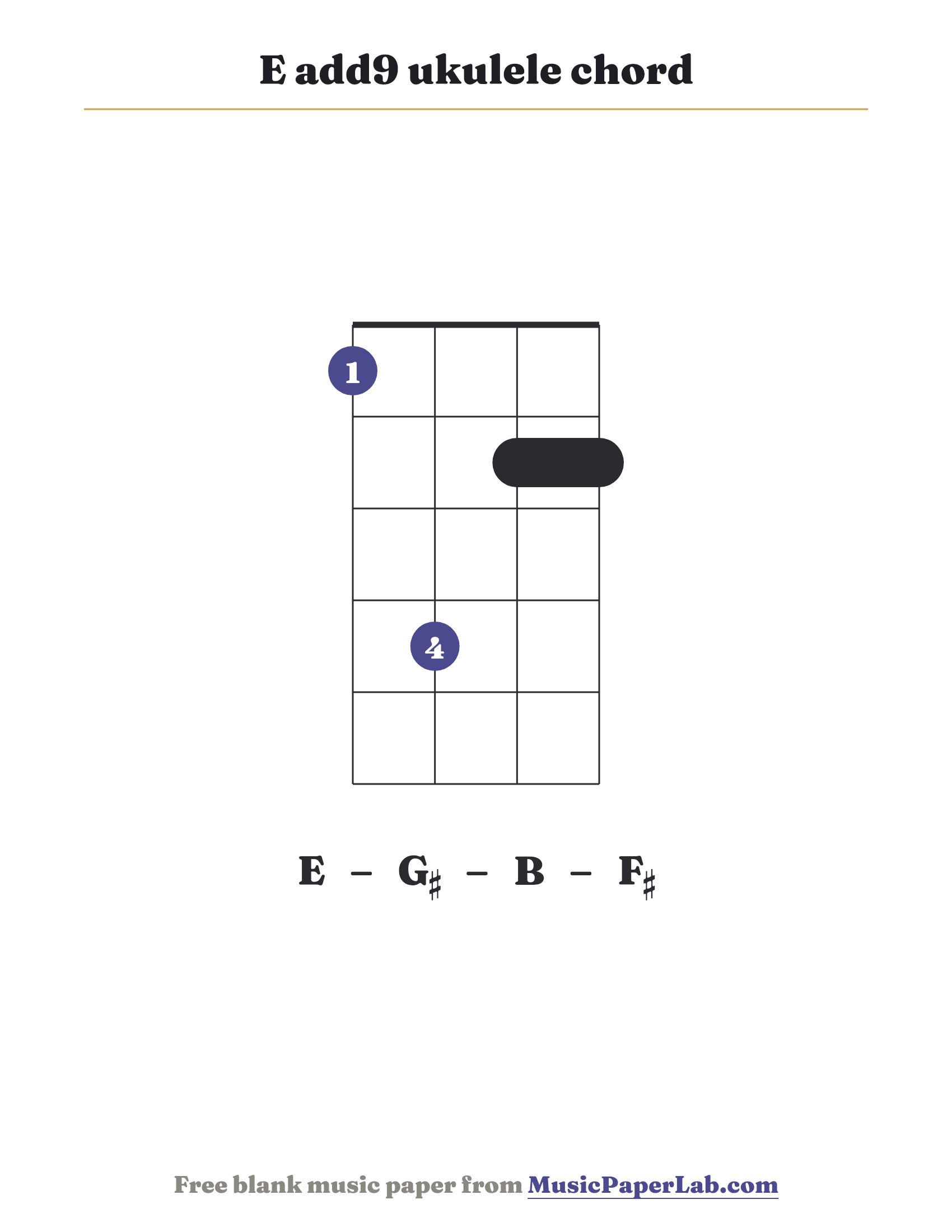 E add9 ukulele chord diagram (1 4 2 2) — notes E – G♯ – B – F♯