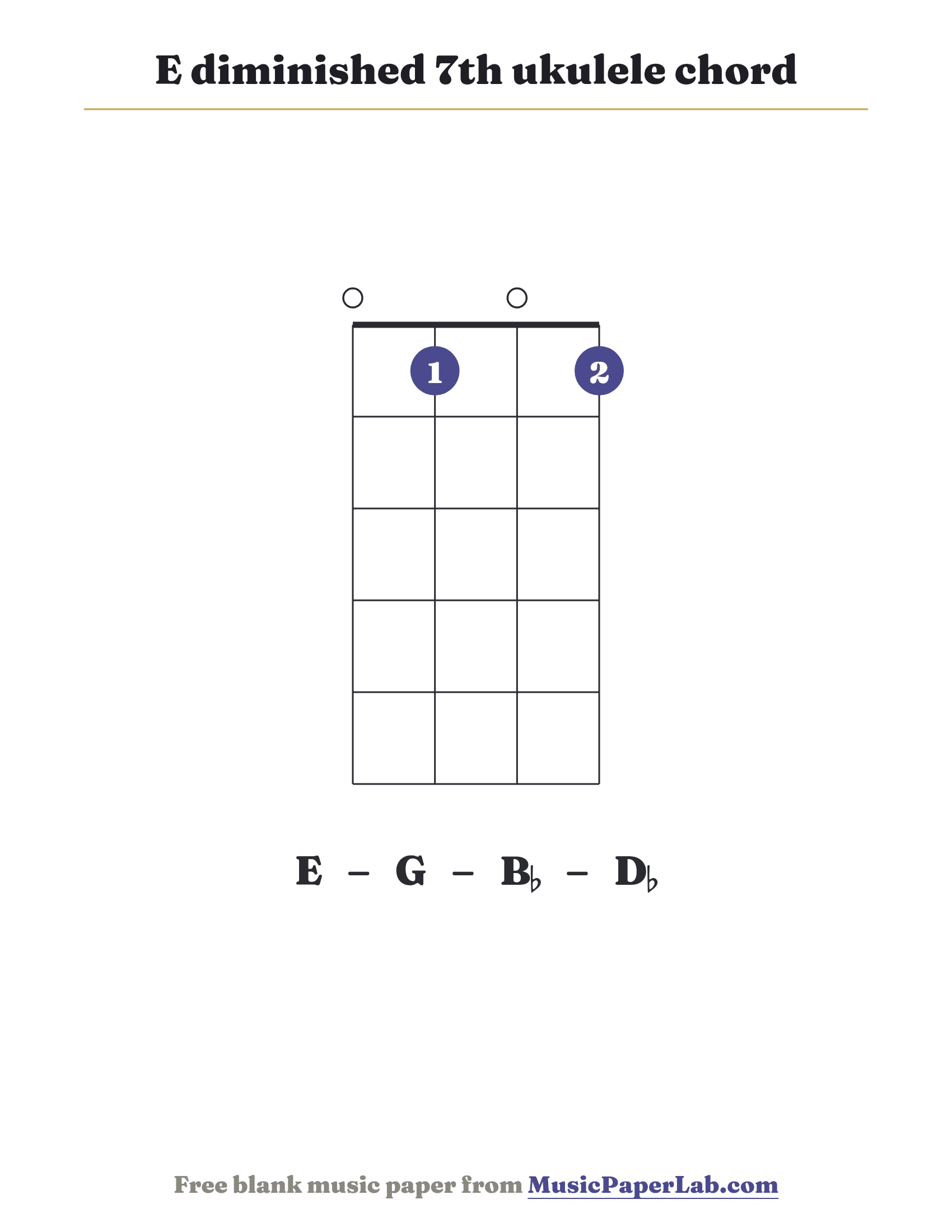 E diminished 7th ukulele chord diagram (0 1 0 1) — notes E – G – B♭ – D♭