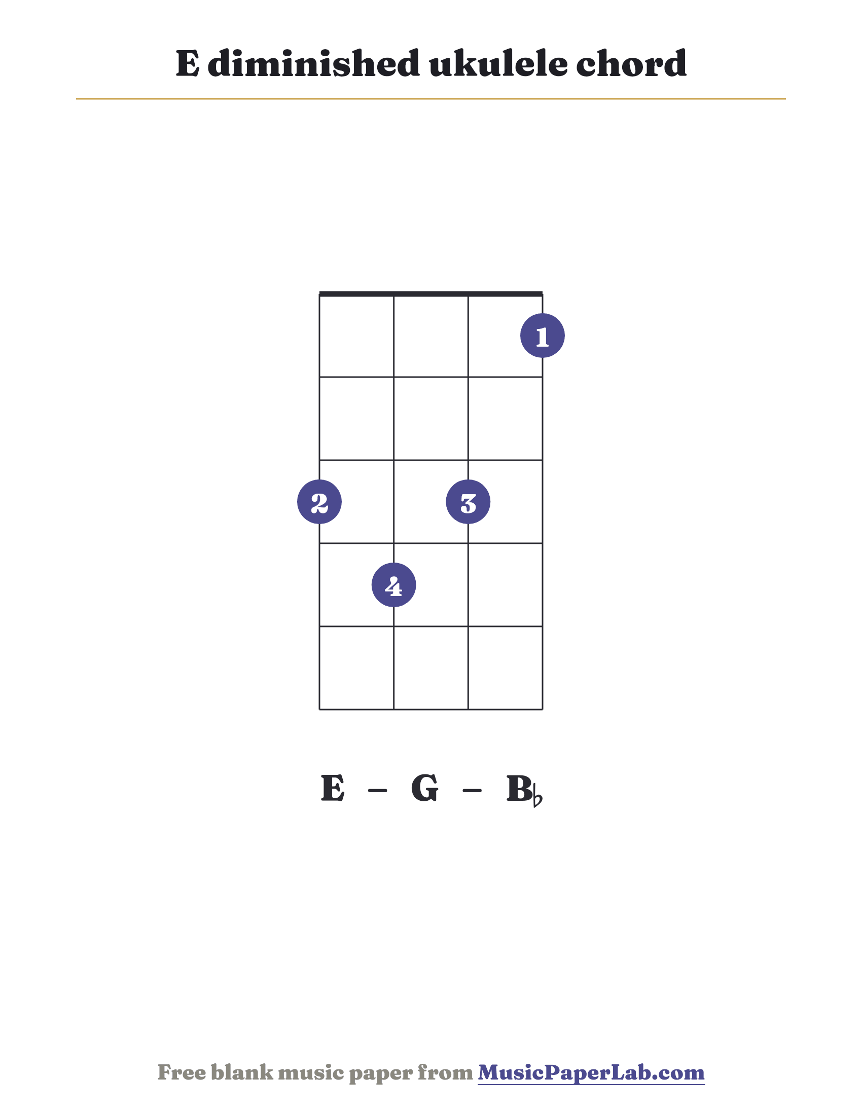 E diminished ukulele chord diagram (3 4 3 1) — notes E – G – B♭