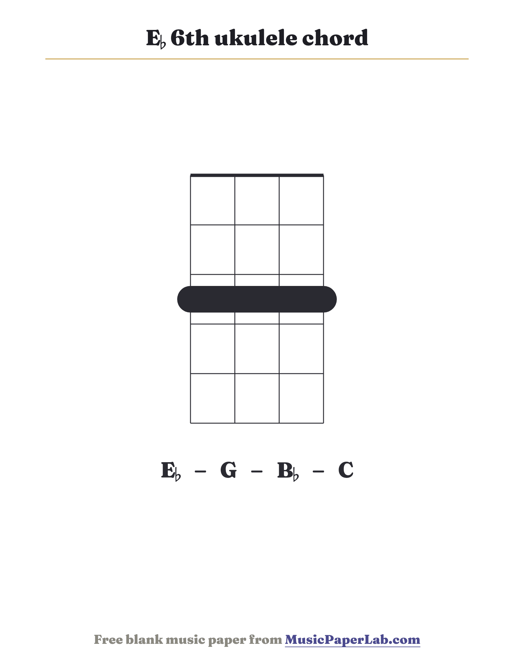 E♭ 6th ukulele chord diagram (3 3 3 3) — notes E♭ – G – B♭ – C