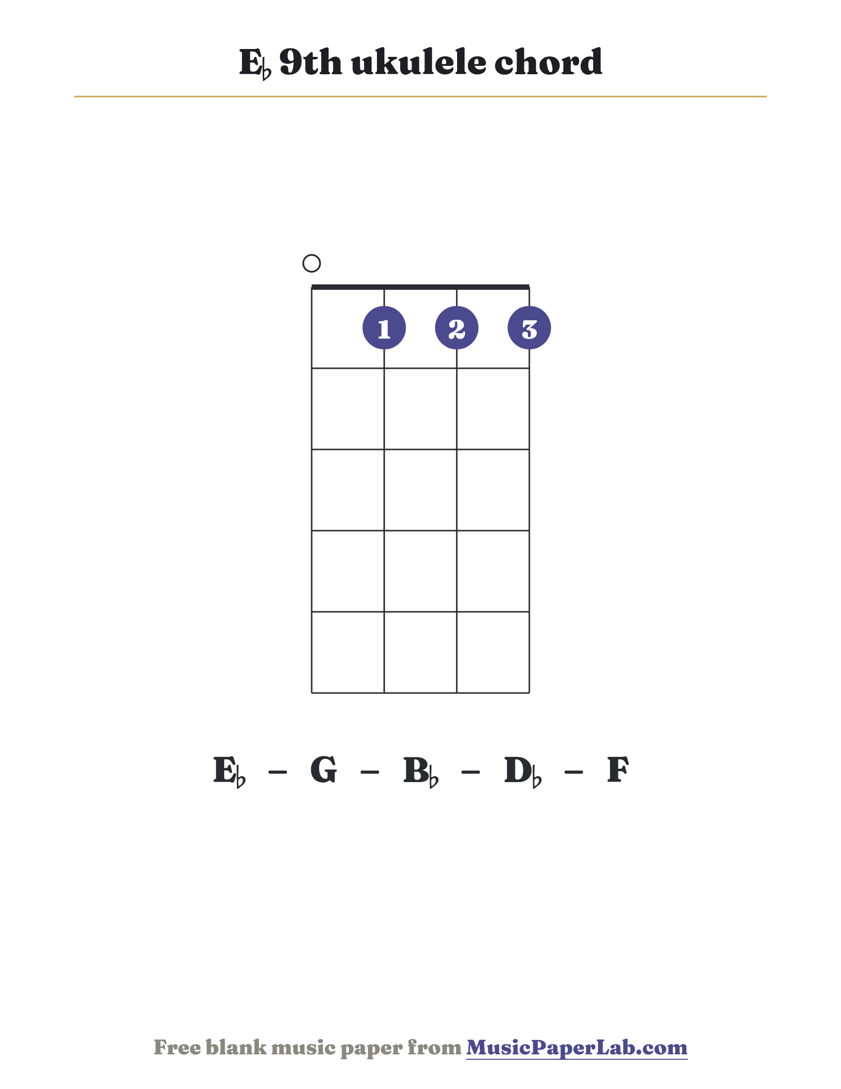 E♭ 9th ukulele chord diagram (0 1 1 1) — notes E♭ – G – B♭ – D♭ – F