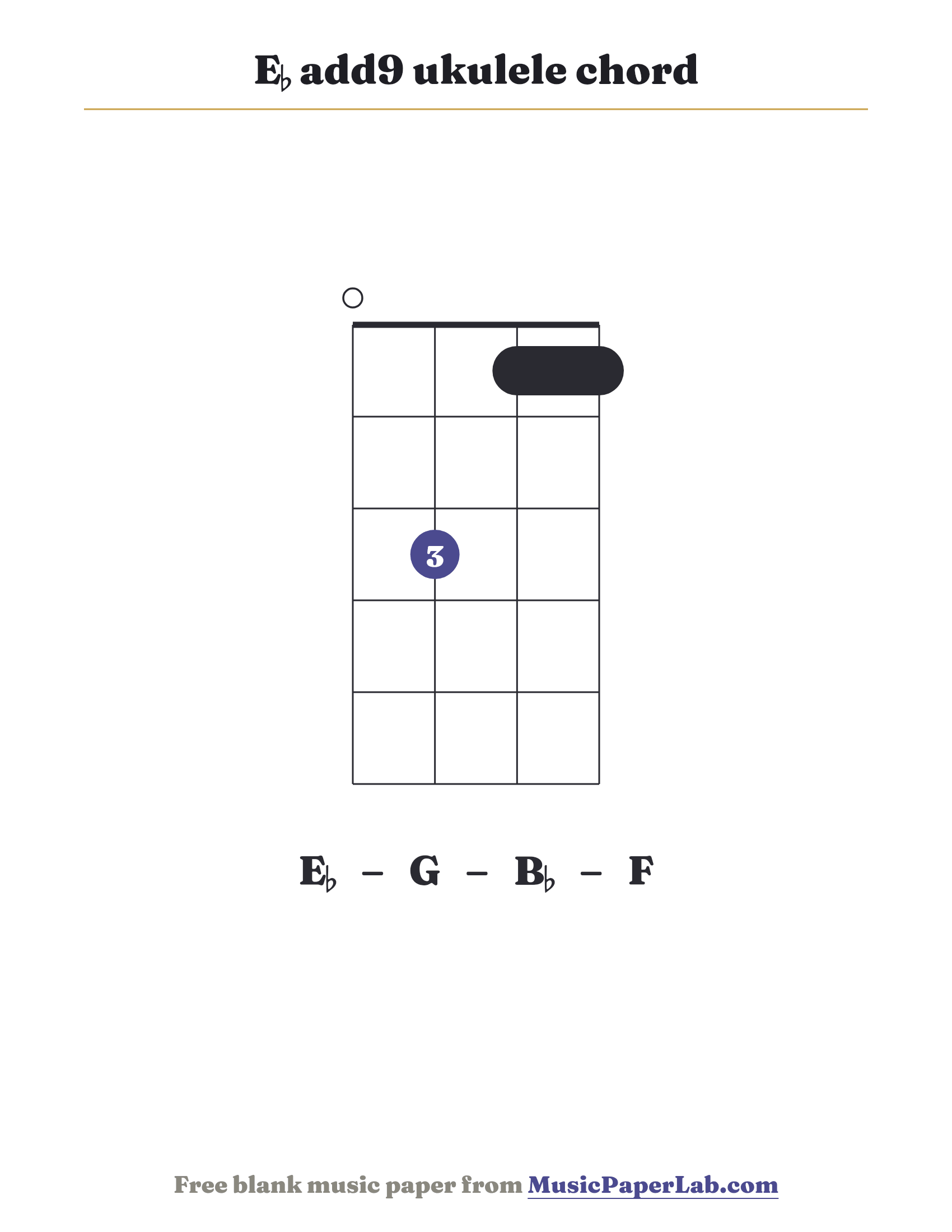 E♭ add9 ukulele chord diagram (0 3 1 1) — notes E♭ – G – B♭ – F