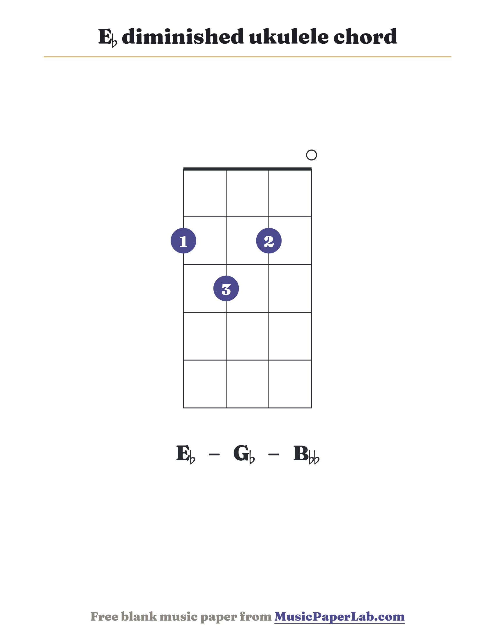 E♭ diminished ukulele chord diagram (2 3 2 0) — notes E♭ – G♭ – B♭♭