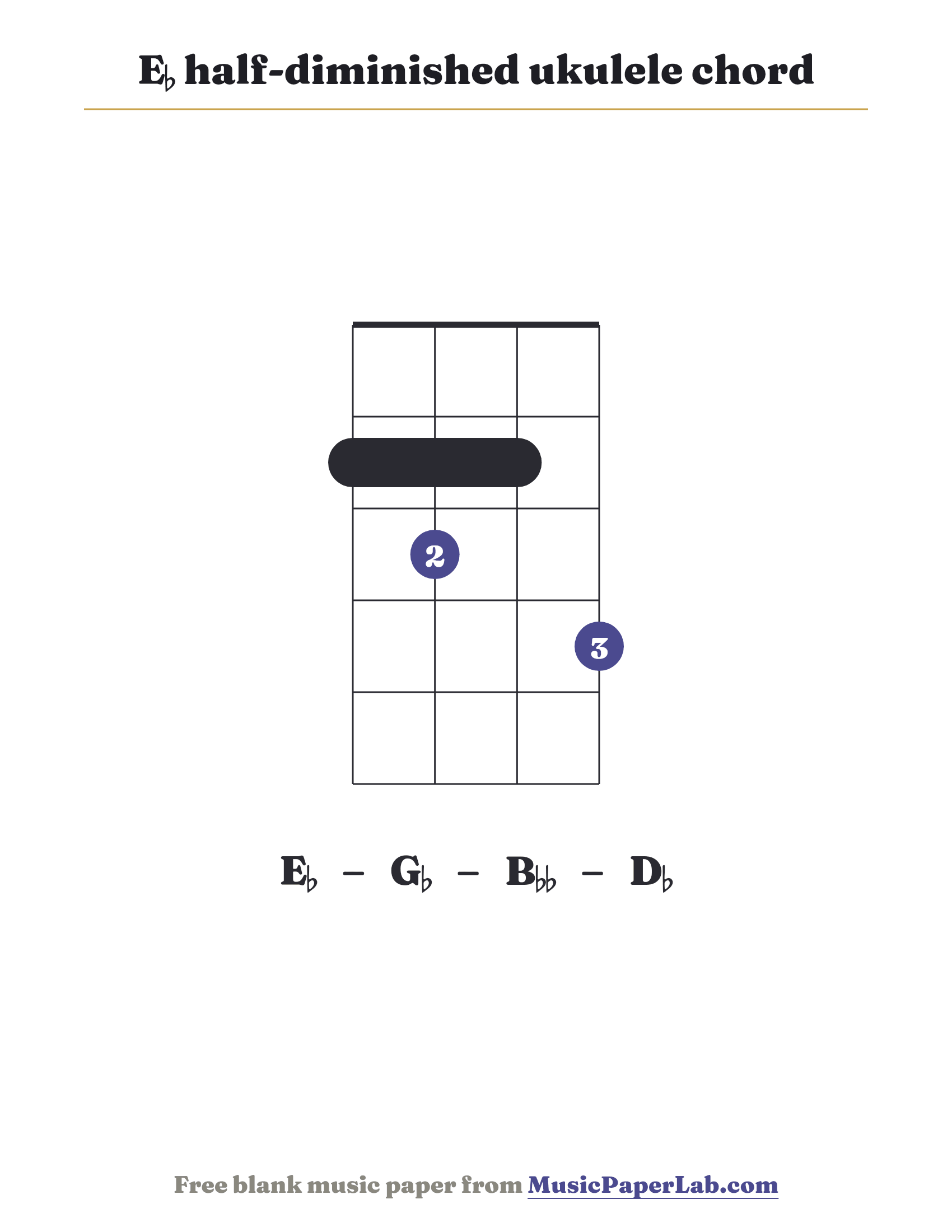 E♭ half-diminished ukulele chord diagram (2 3 2 4) — notes E♭ – G♭ – B♭♭ – D♭