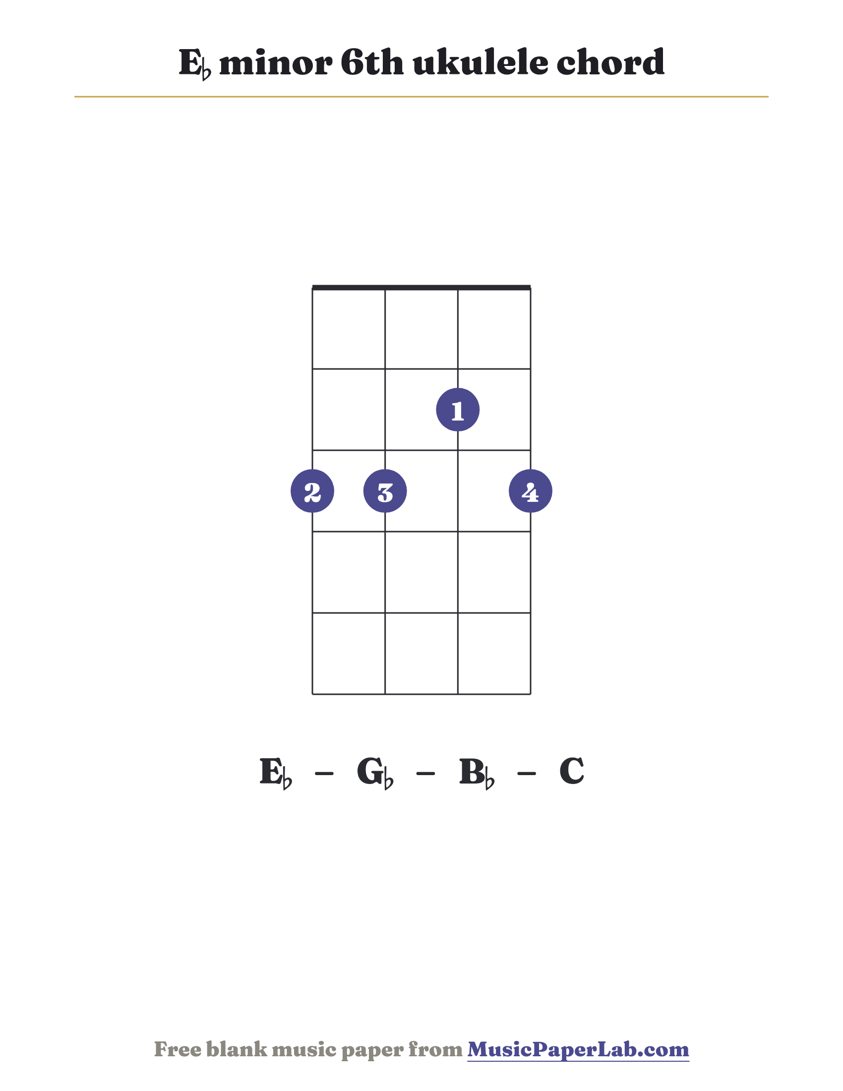 E♭ minor 6th ukulele chord diagram (3 3 2 3) — notes E♭ – G♭ – B♭ – C