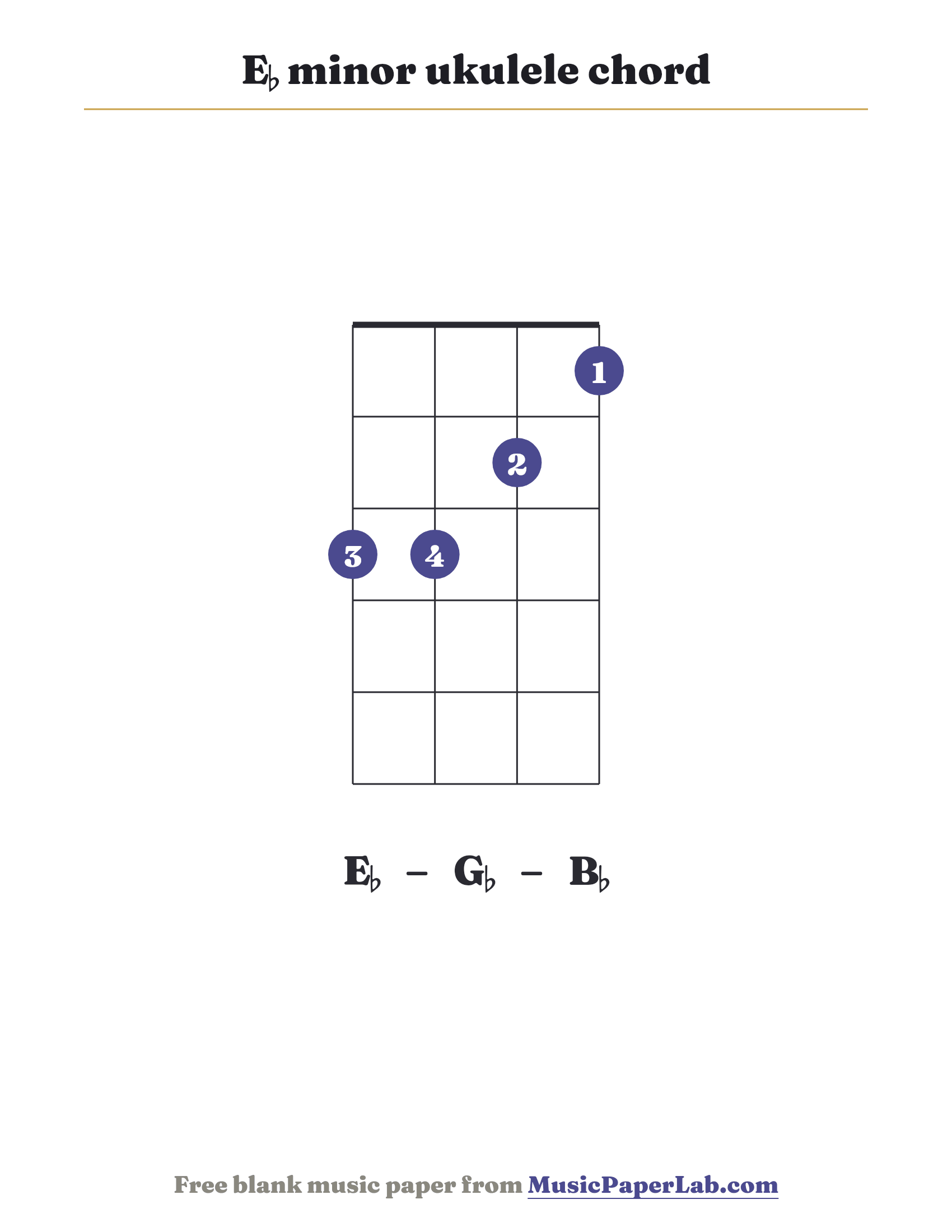 E♭ minor ukulele chord diagram (3 3 2 1) — notes E♭ – G♭ – B♭