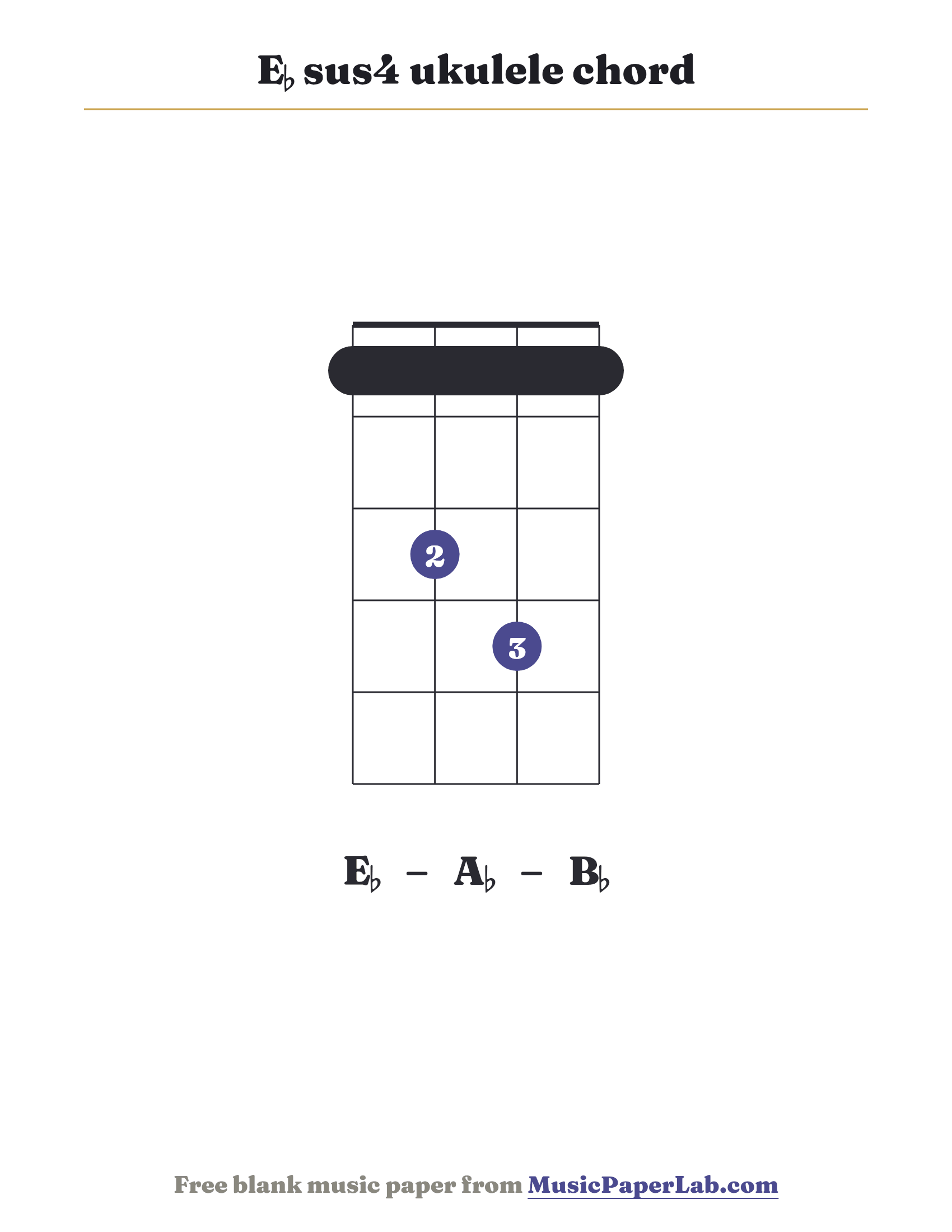 E♭ sus4 ukulele chord diagram (1 3 4 1) — notes E♭ – A♭ – B♭