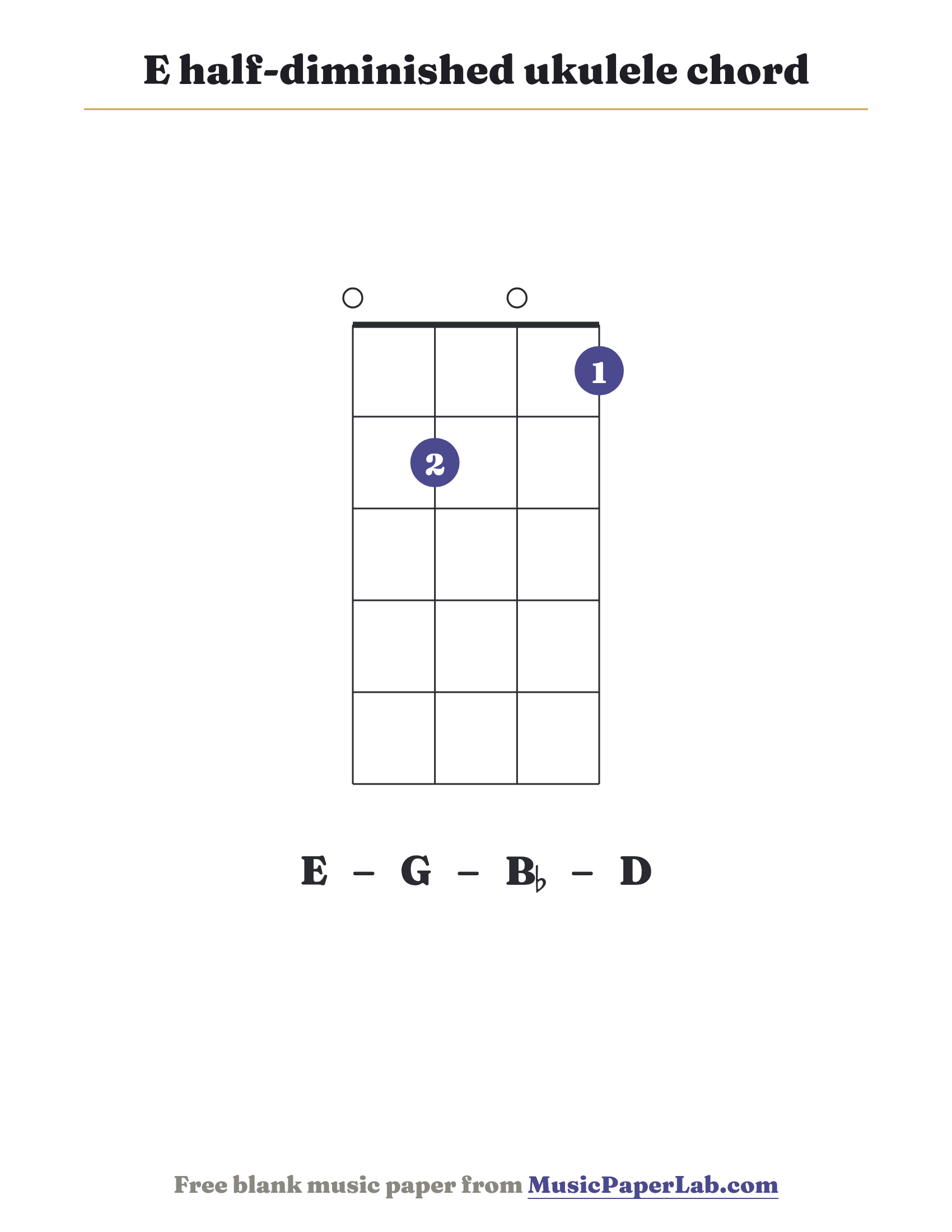 E half-diminished ukulele chord diagram (0 2 0 1) — notes E – G – B♭ – D