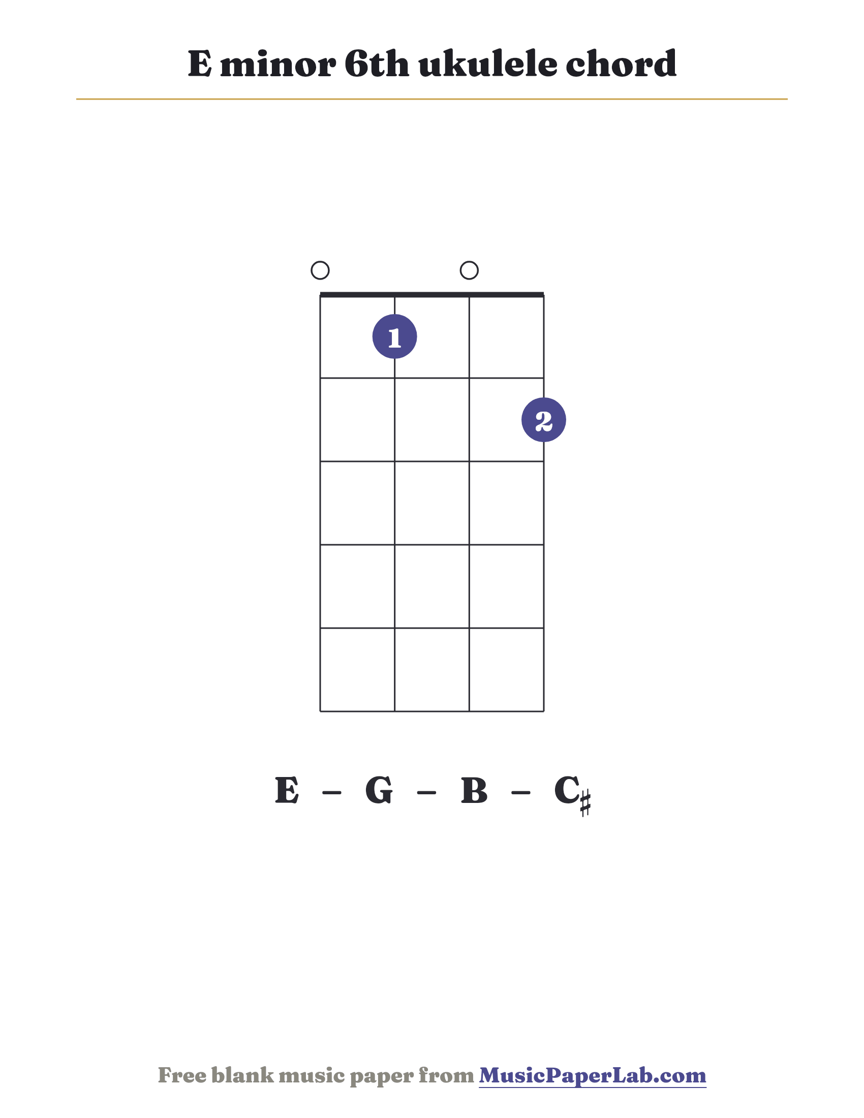 E minor 6th ukulele chord diagram (0 1 0 2) — notes E – G – B – C♯