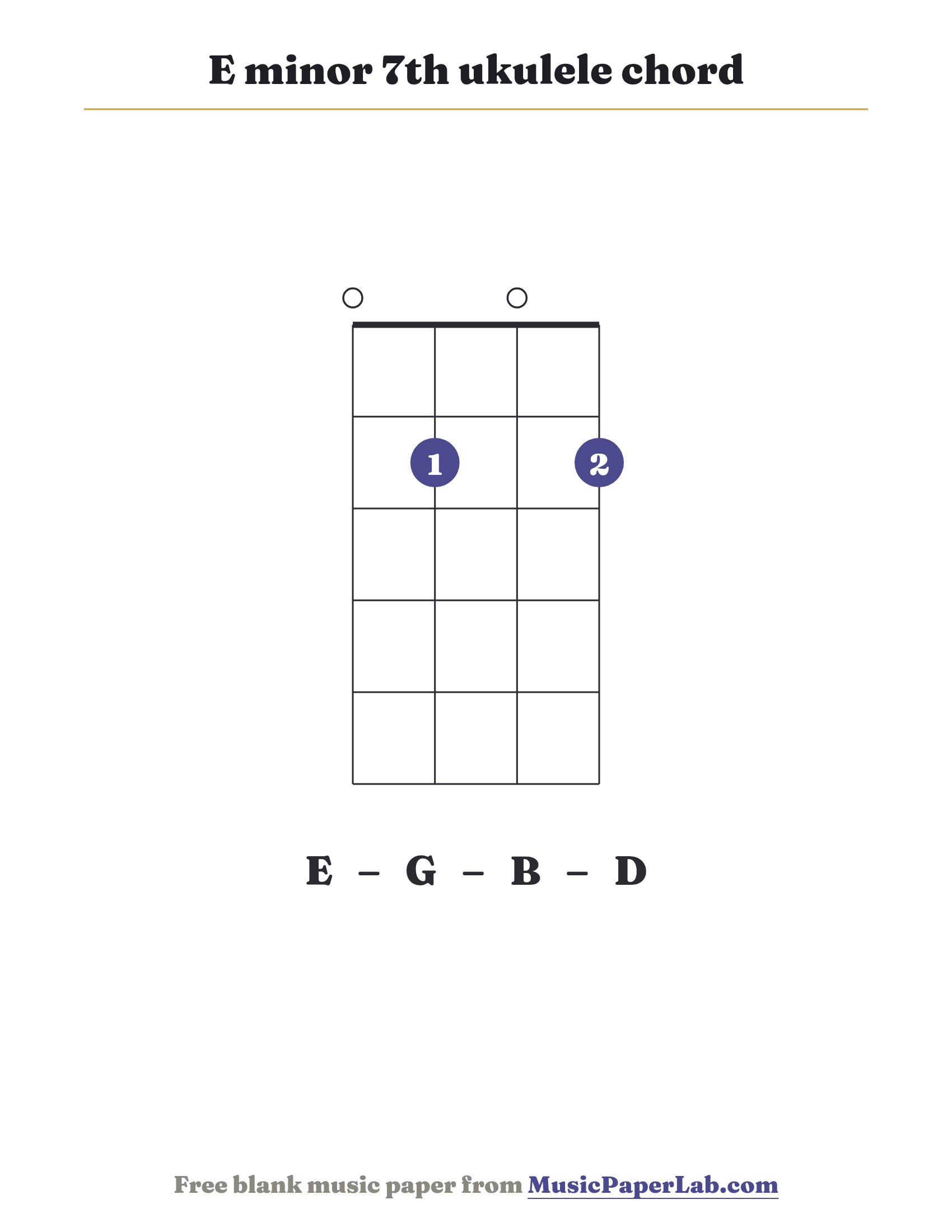E minor 7th ukulele chord diagram (0 2 0 2) — notes E – G – B – D