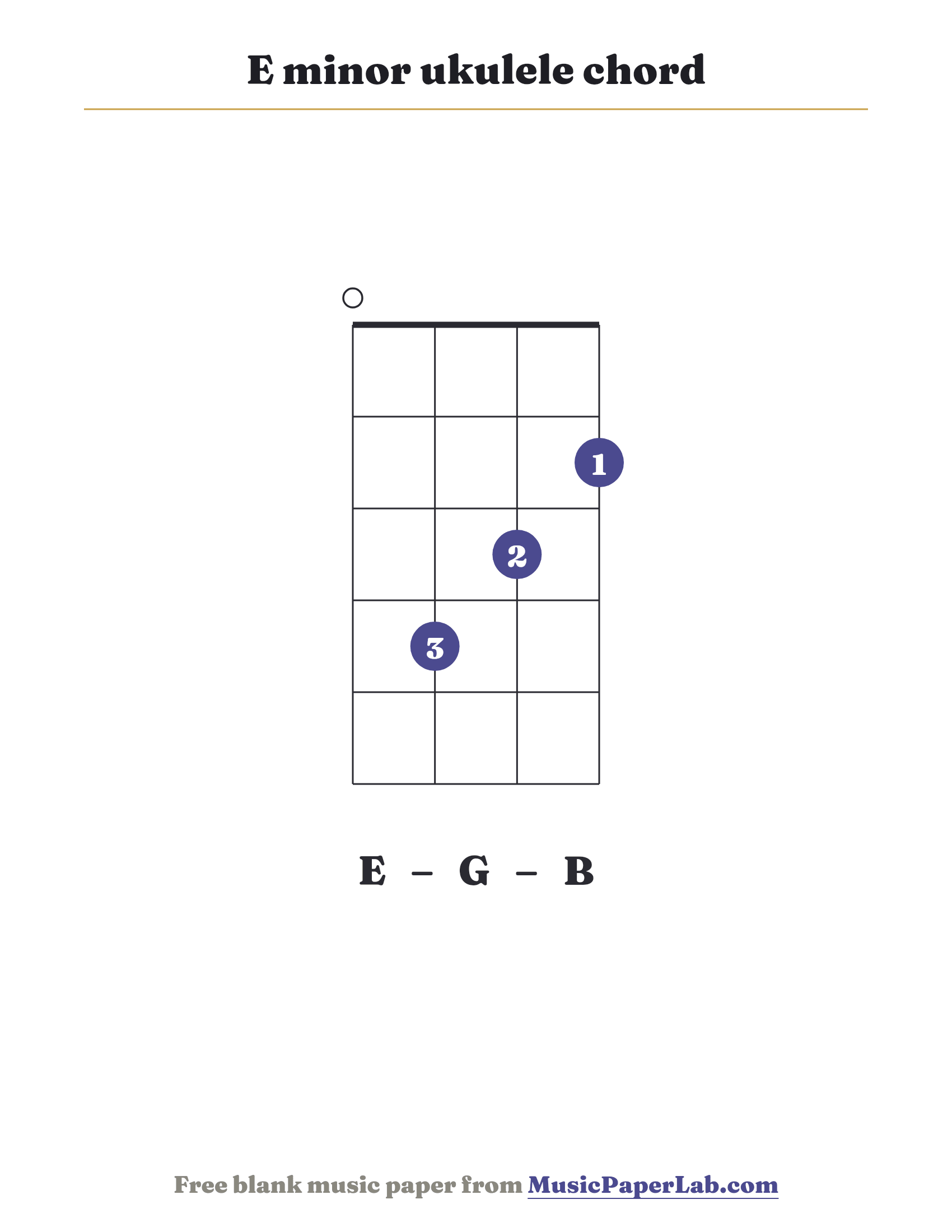 E minor ukulele chord diagram (0 4 3 2) — notes E – G – B