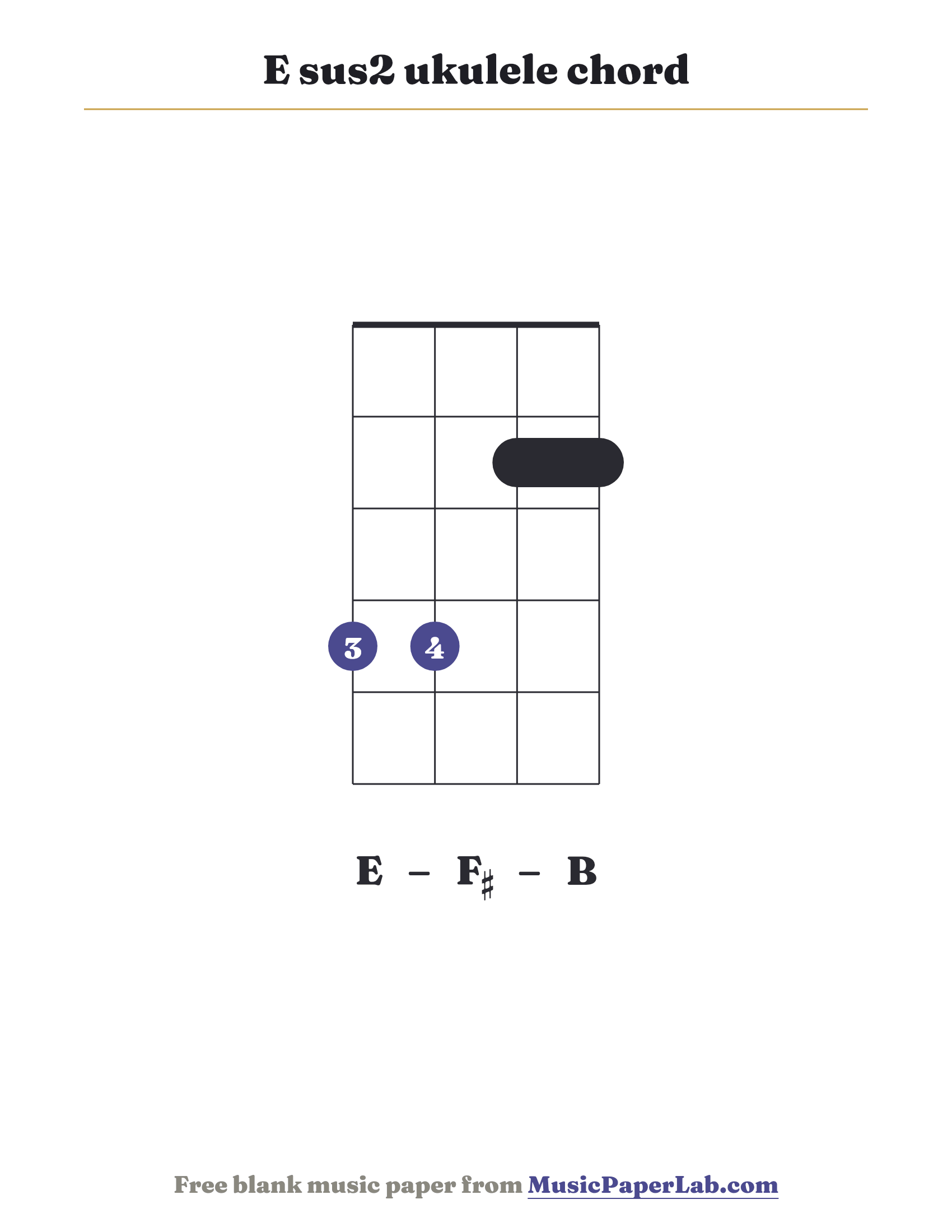 E sus2 ukulele chord diagram (4 4 2 2) — notes E – F♯ – B