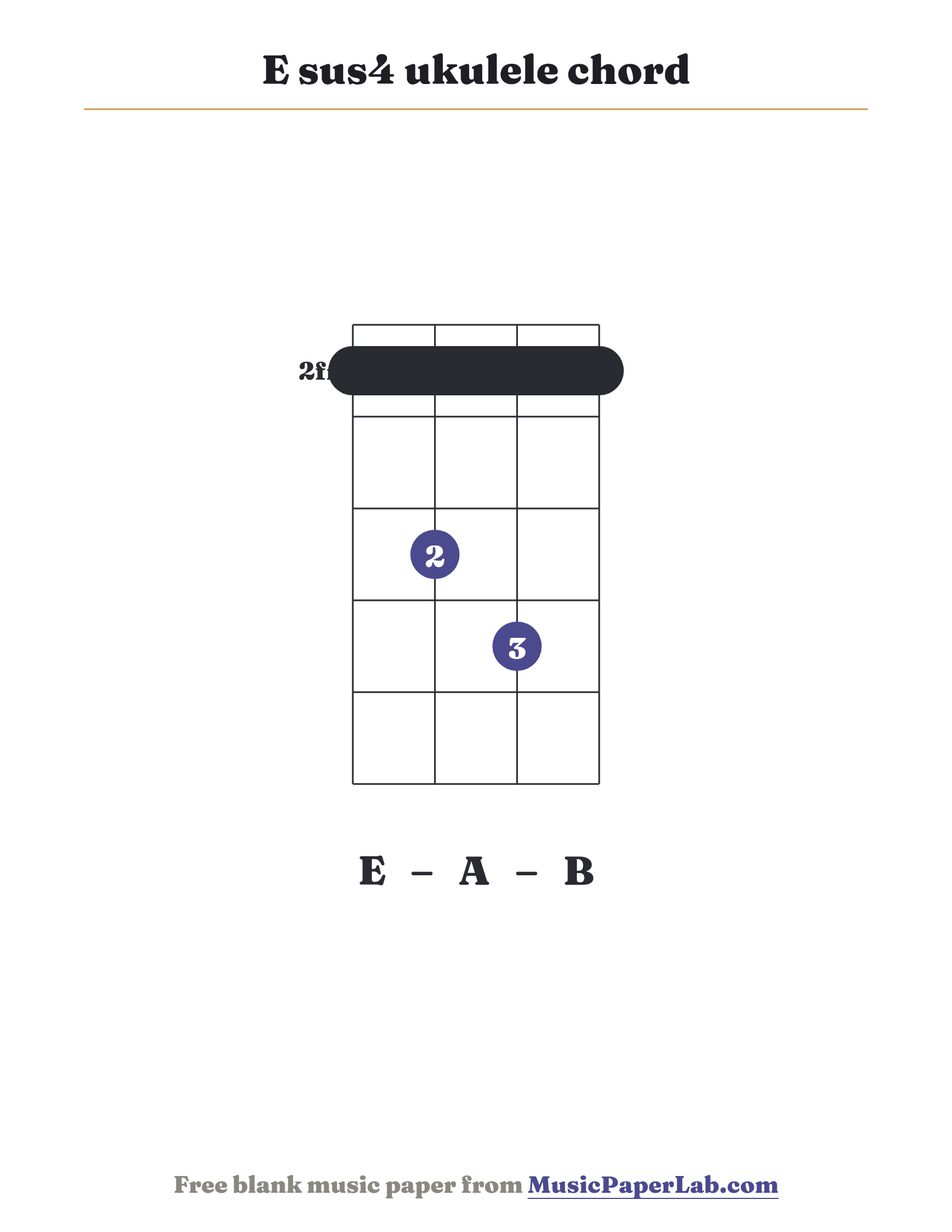 E sus4 ukulele chord diagram (1 3 4 1) — notes E – A – B