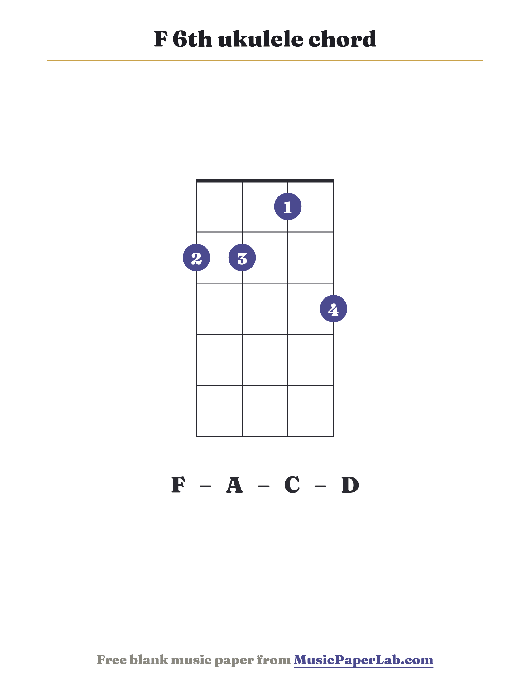 F 6th ukulele chord diagram (2 2 1 3) — notes F – A – C – D