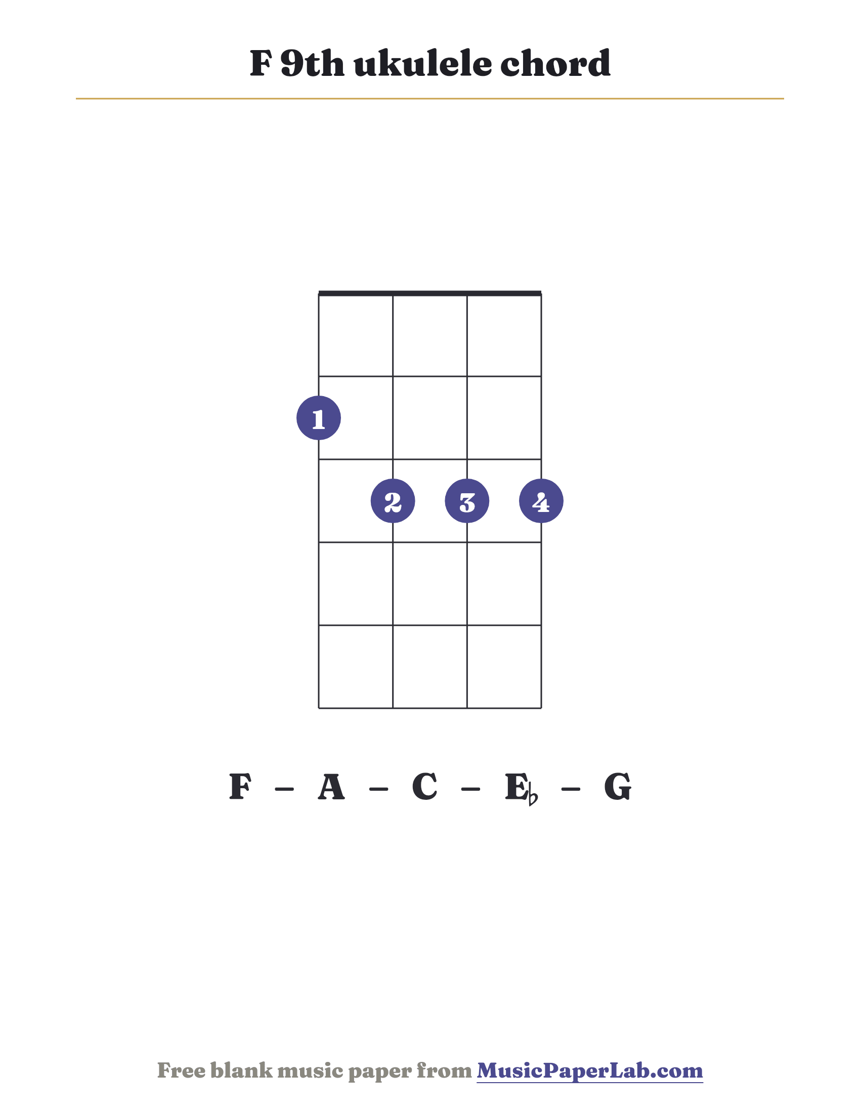 F 9th ukulele chord diagram (2 3 3 3) — notes F – A – C – E♭ – G