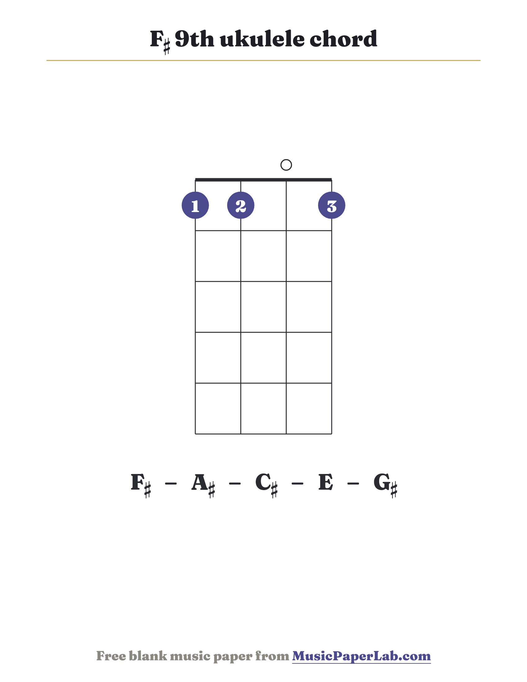 F♯ 9th ukulele chord diagram (1 1 0 1) — notes F♯ – A♯ – C♯ – E – G♯