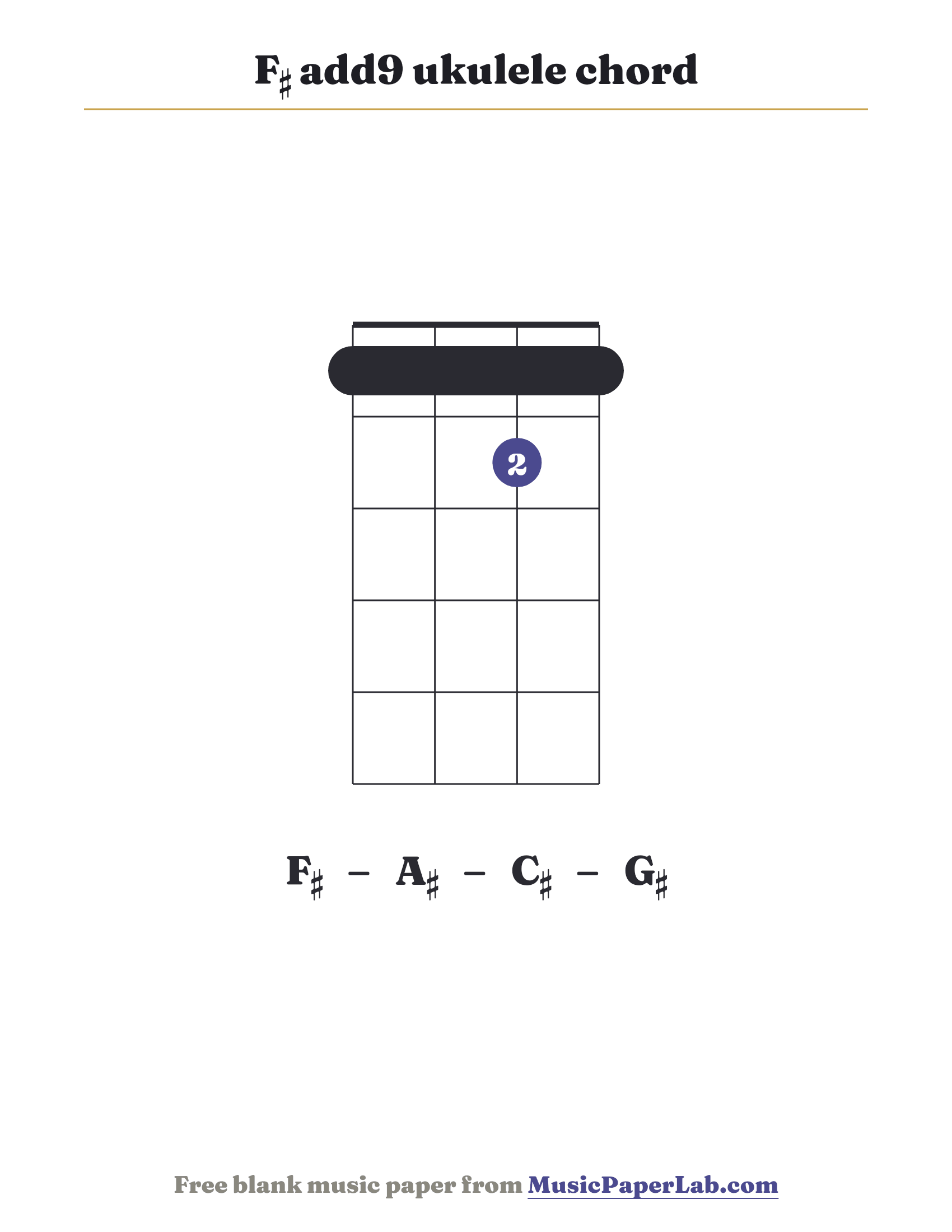 F♯ add9 ukulele chord diagram (1 1 2 1) — notes F♯ – A♯ – C♯ – G♯