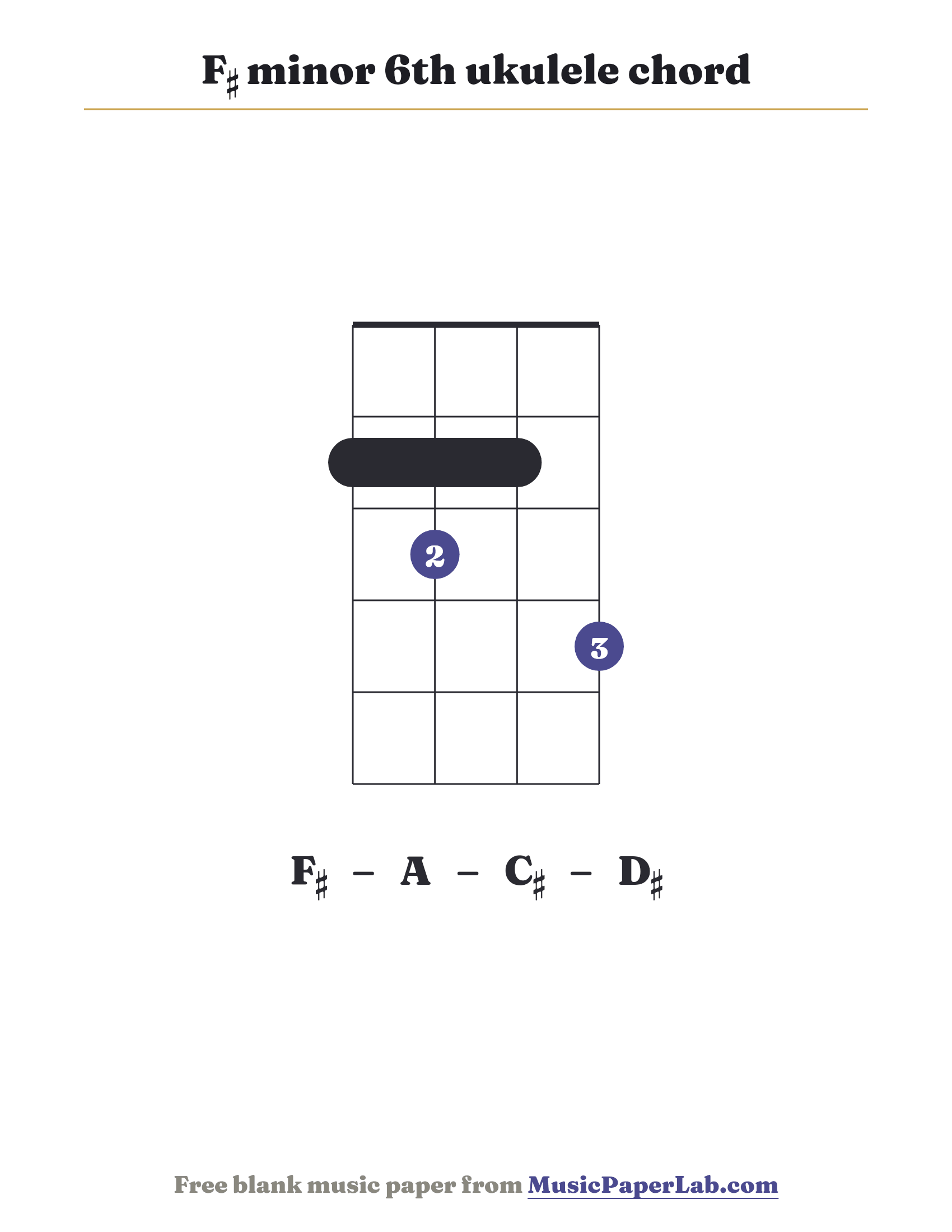 F♯ minor 6th ukulele chord diagram (2 3 2 4) — notes F♯ – A – C♯ – D♯