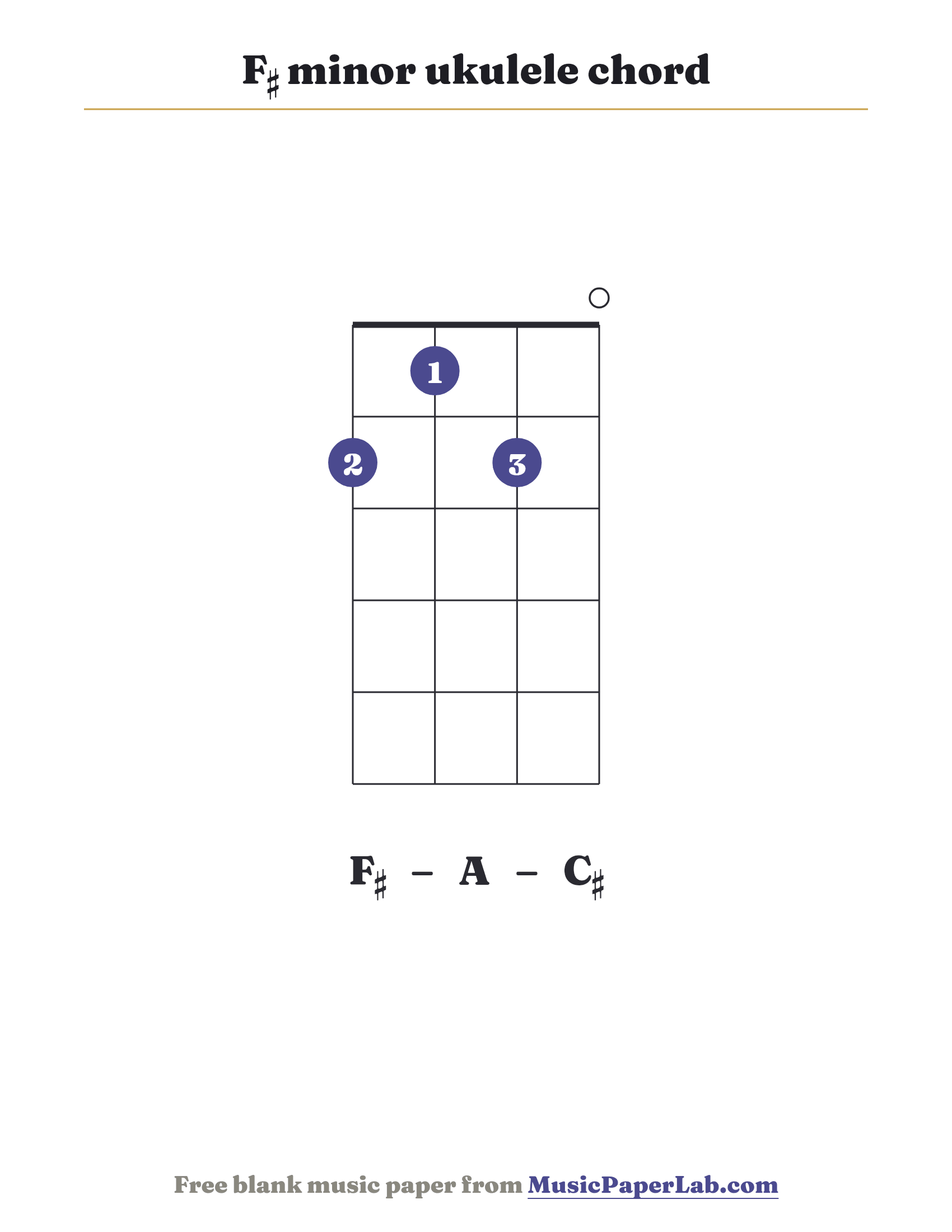 F♯ minor ukulele chord diagram (2 1 2 0) — notes F♯ – A – C♯