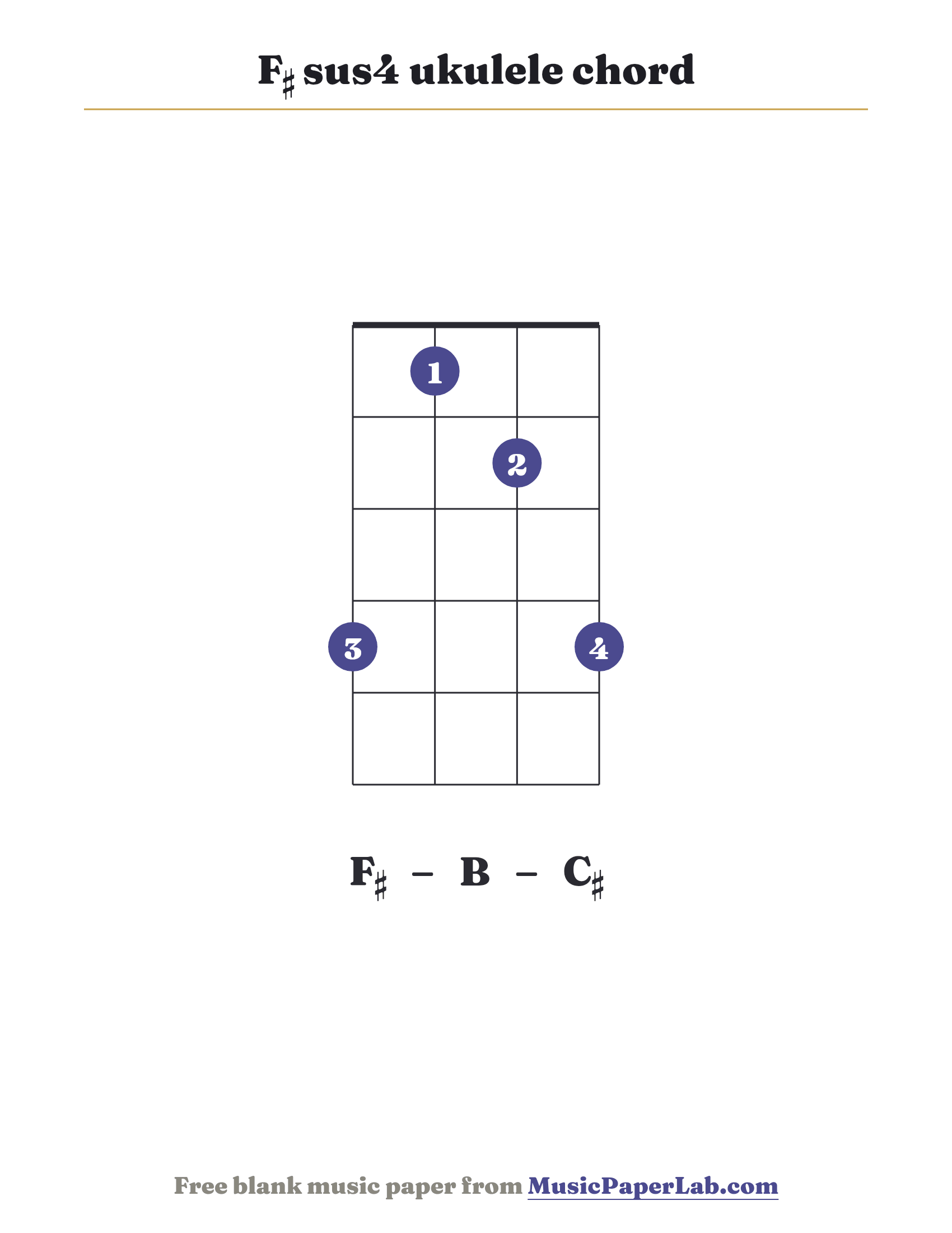 F♯ sus4 ukulele chord diagram (4 1 2 4) — notes F♯ – B – C♯