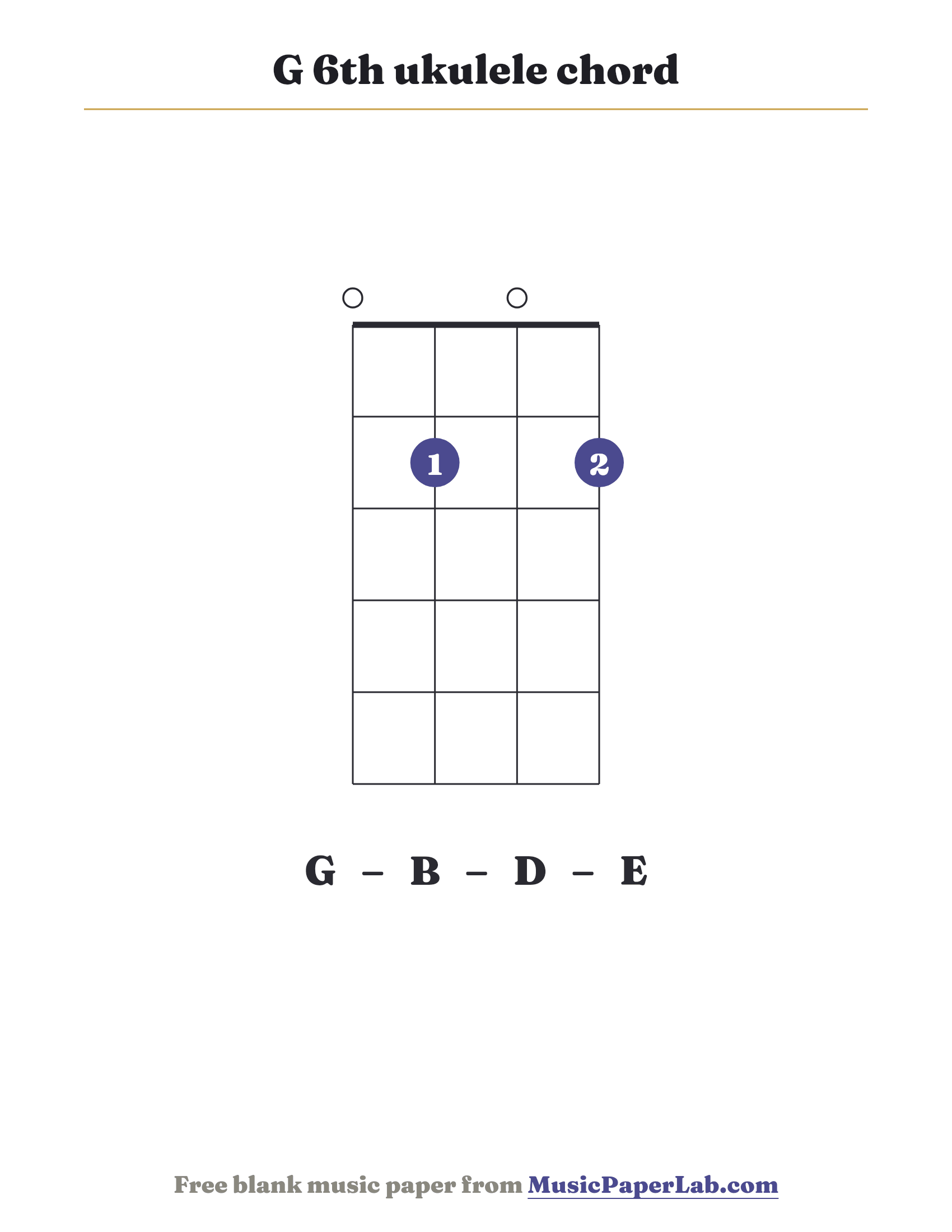 G 6th ukulele chord diagram (0 2 0 2) — notes G – B – D – E