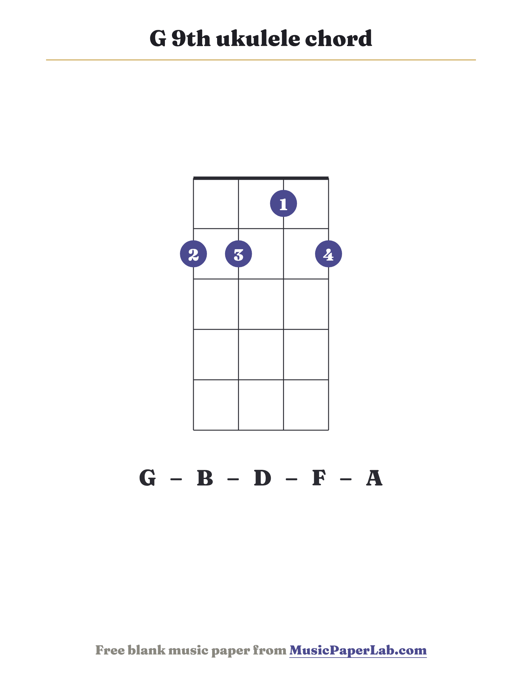 G 9th ukulele chord diagram (2 2 1 2) — notes G – B – D – F – A