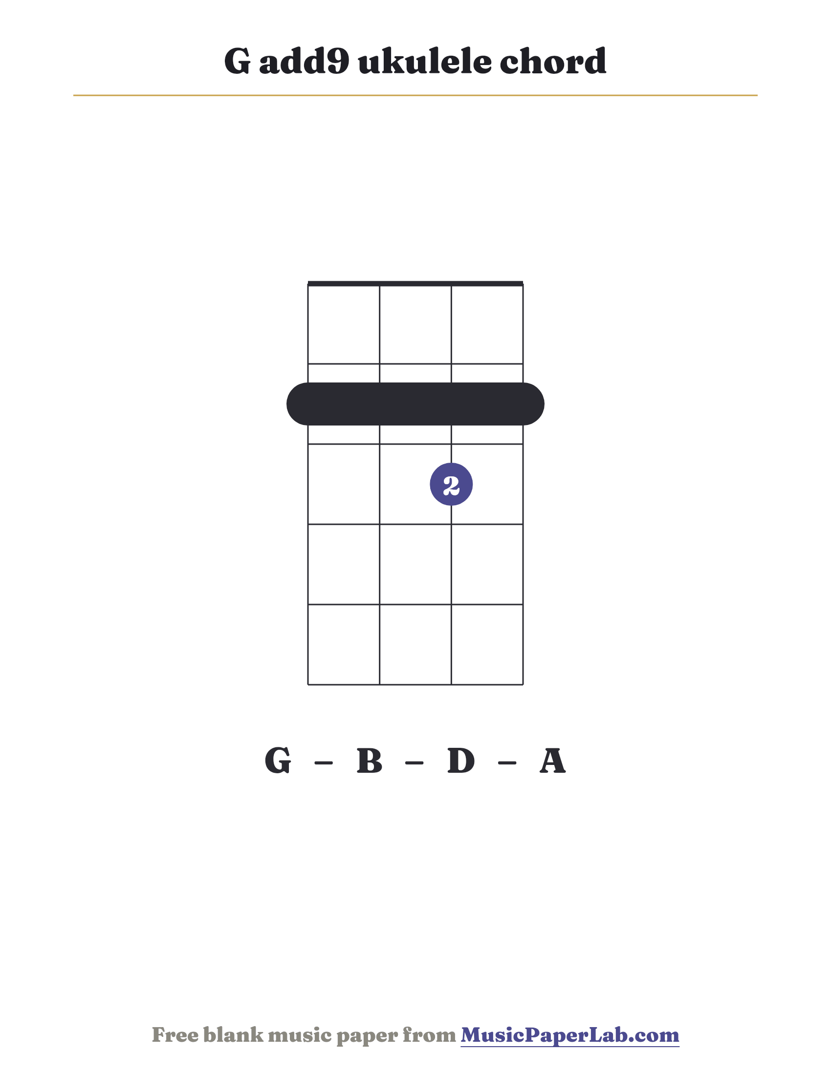 G add9 ukulele chord diagram (2 2 3 2) — notes G – B – D – A