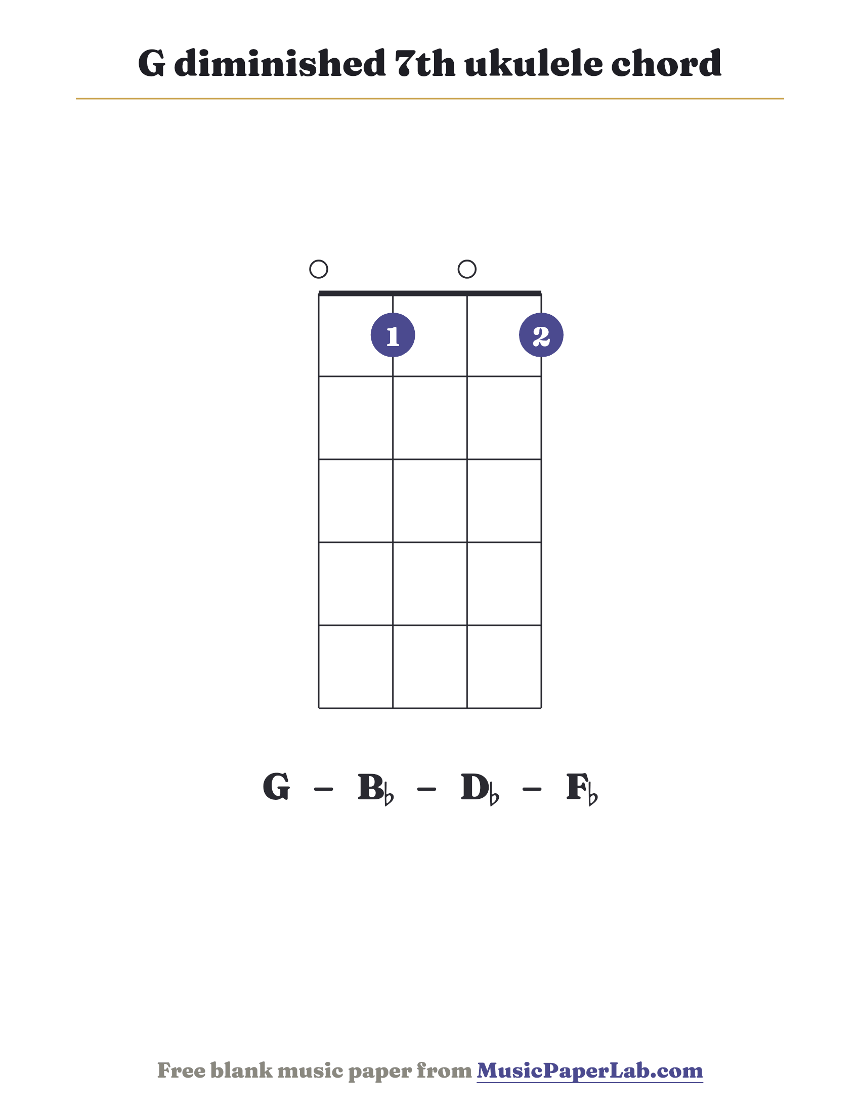 G diminished 7th ukulele chord diagram (0 1 0 1) — notes G – B♭ – D♭ – F♭