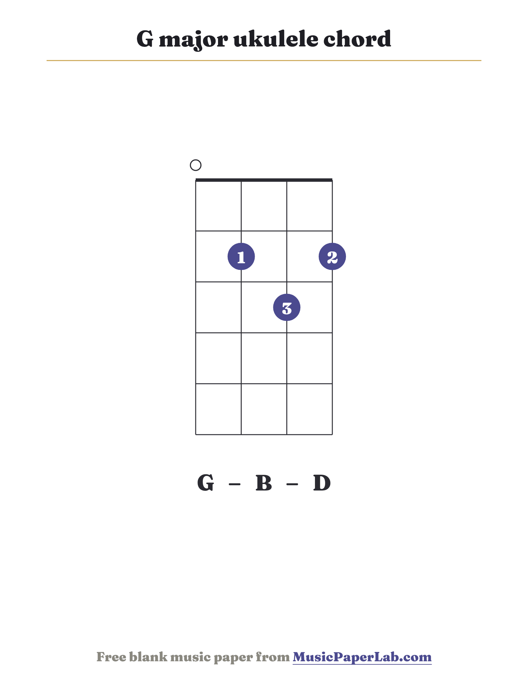 G major ukulele chord diagram (0 2 3 2) — notes G – B – D