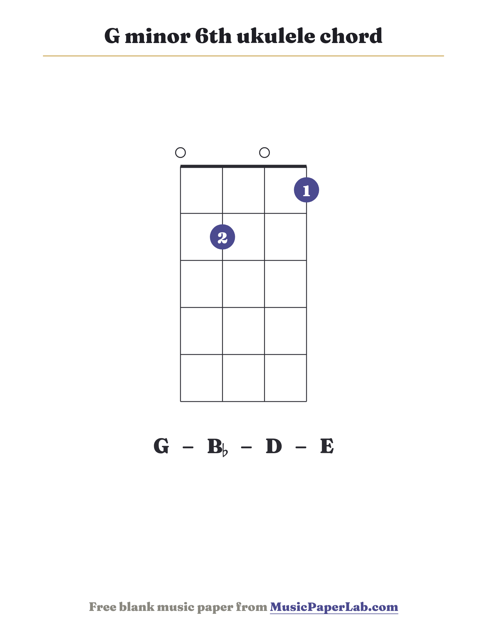 G minor 6th ukulele chord diagram (0 2 0 1) — notes G – B♭ – D – E