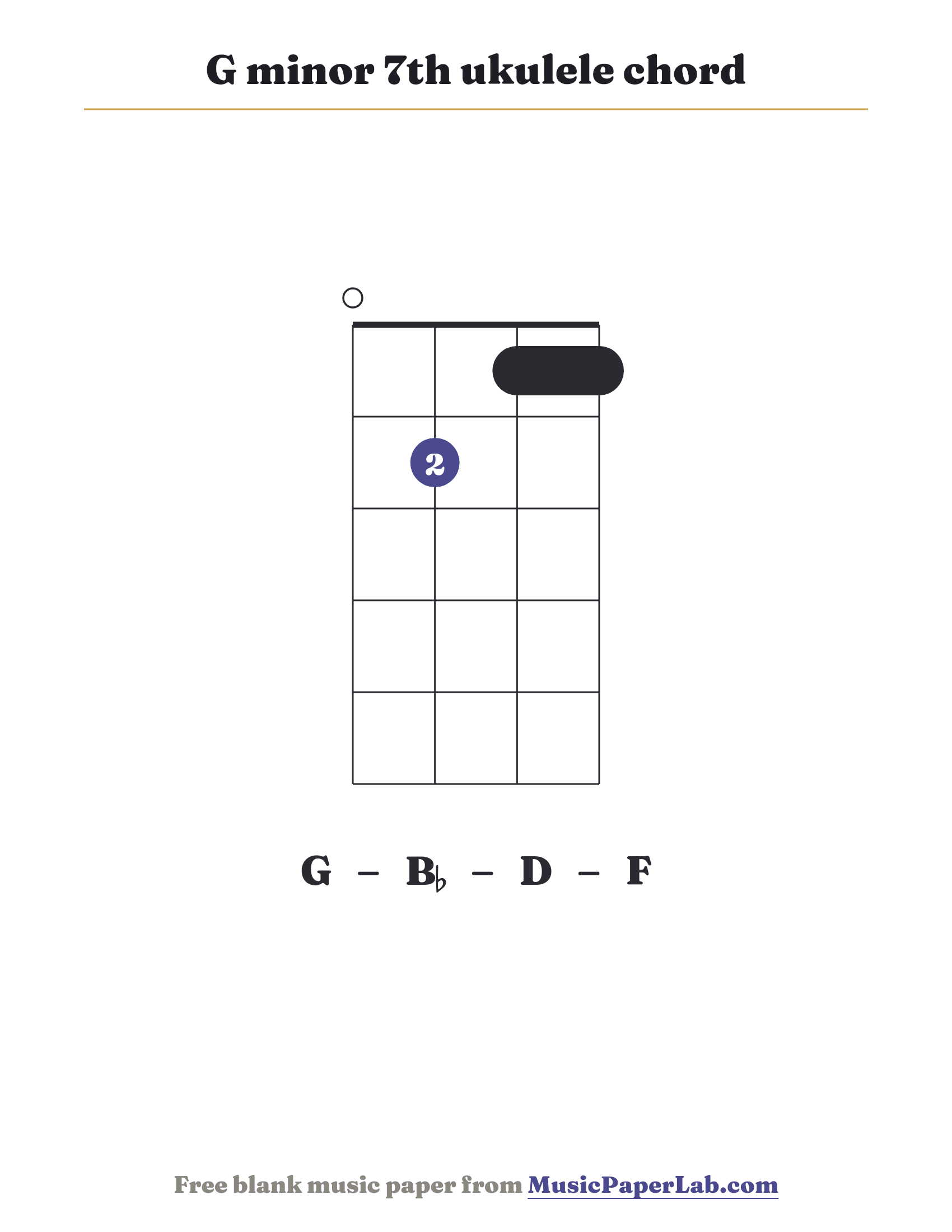 G minor 7th ukulele chord diagram (0 2 1 1) — notes G – B♭ – D – F