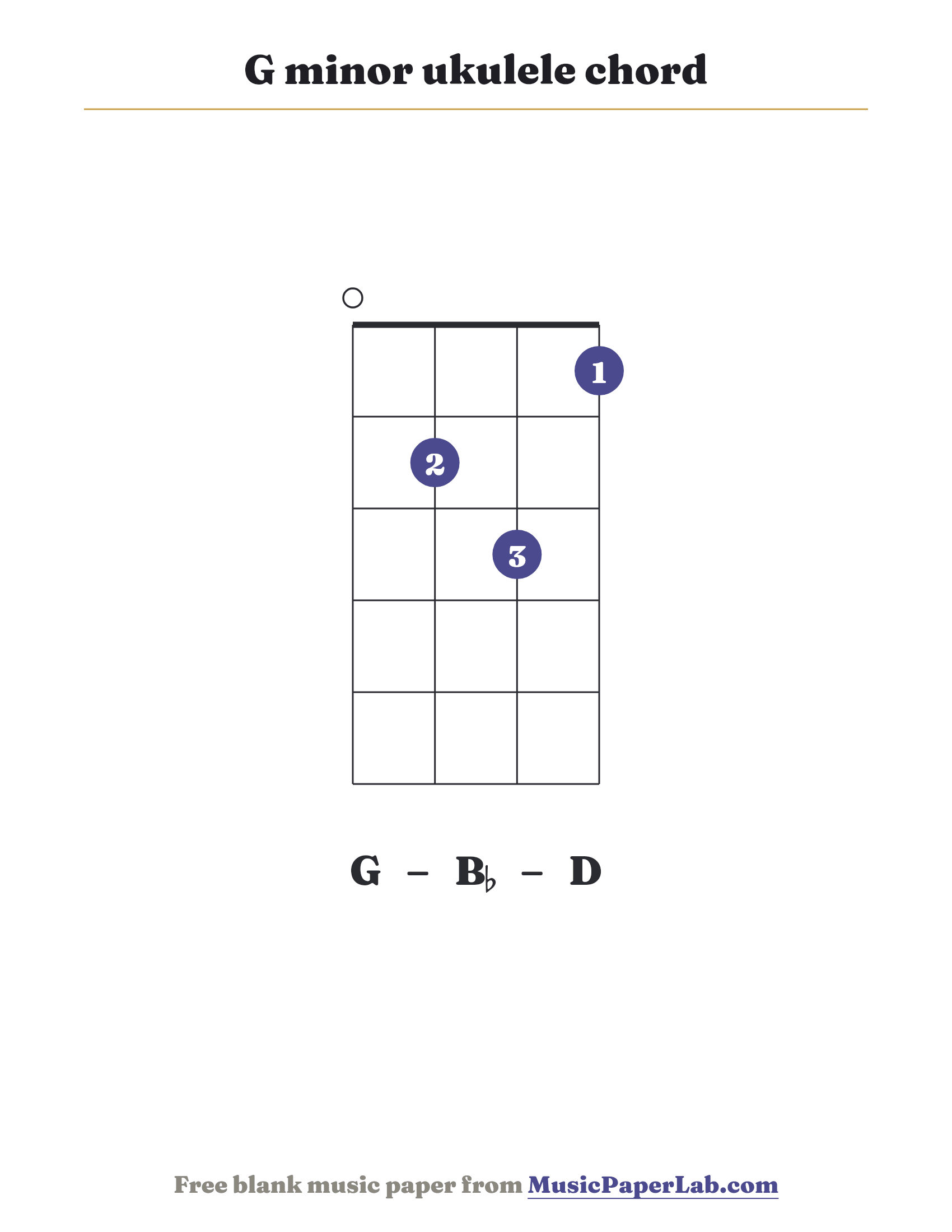 G minor ukulele chord diagram (0 2 3 1) — notes G – B♭ – D