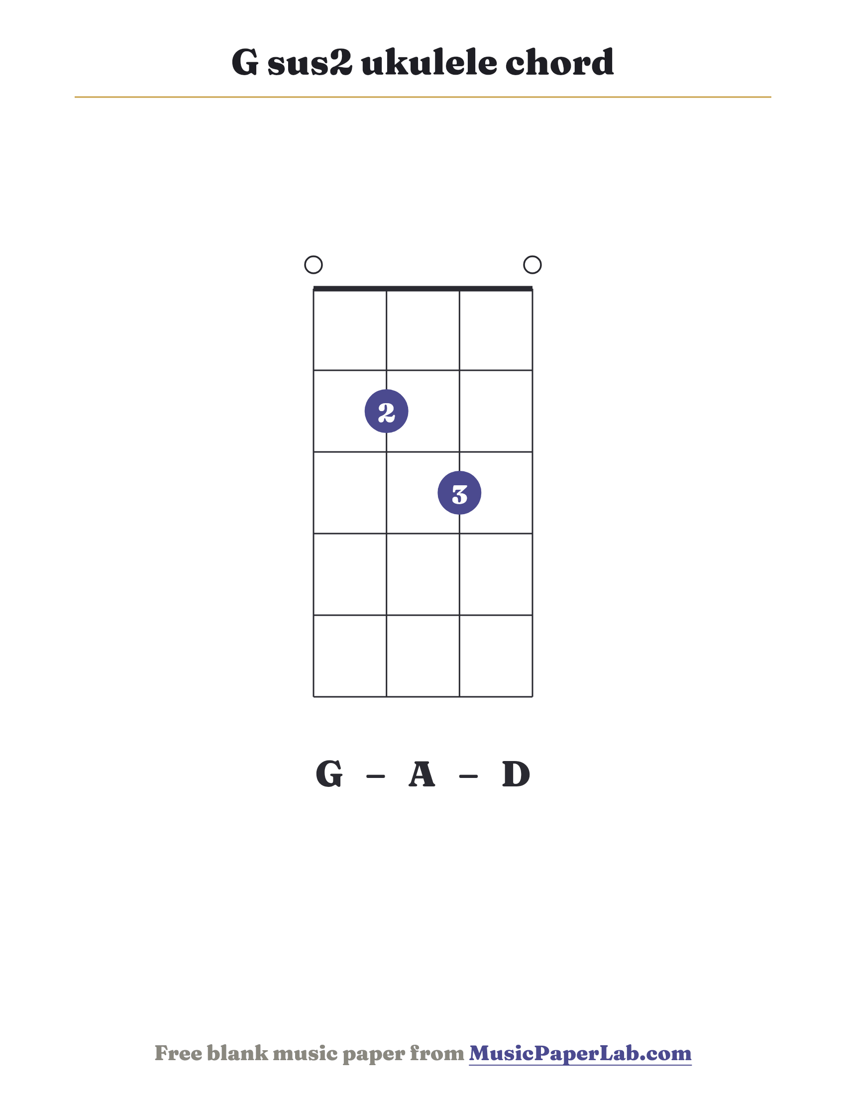 G sus2 ukulele chord diagram (0 2 3 0) — notes G – A – D